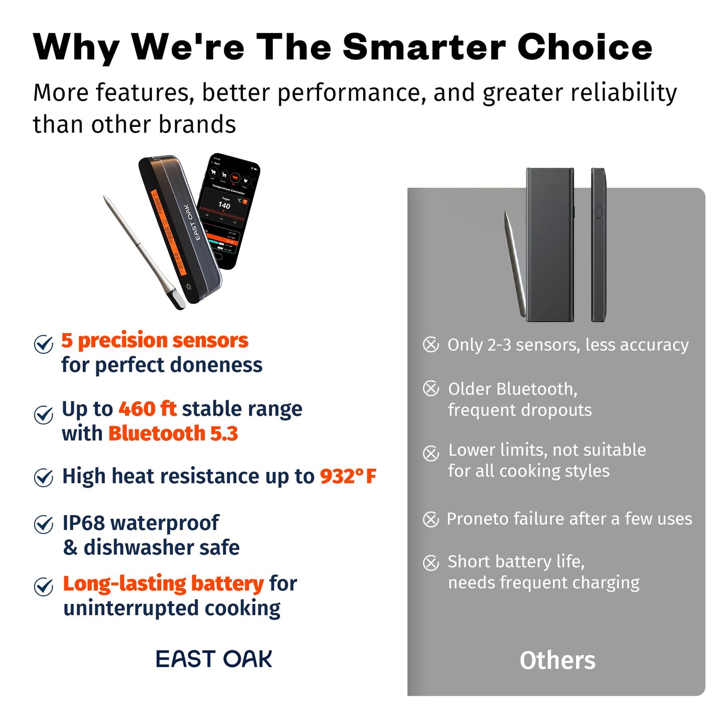 East Oak Wireless Meat Thermometer | 5-Sensor Precision for Chef-Level Results | Extreme Heat Resistance | Smart App Remote Monitoring | Perfect for Grills, Smokers, Ovens & Air Fryers, Brown