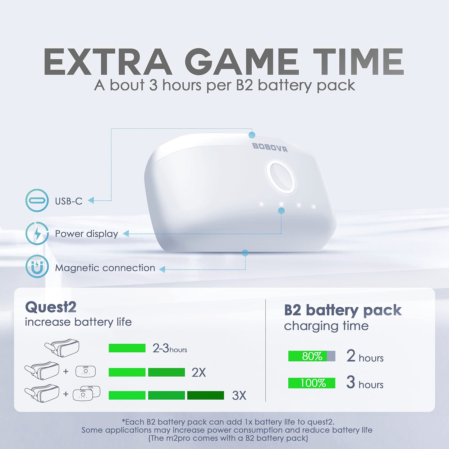 BOBOVR M2 Pro Battery Pack Head Strap Accessories, Compatible with Quest 2,Magnetic Connection and Lightweight Design, Replaceable Hot Swap Power Bank