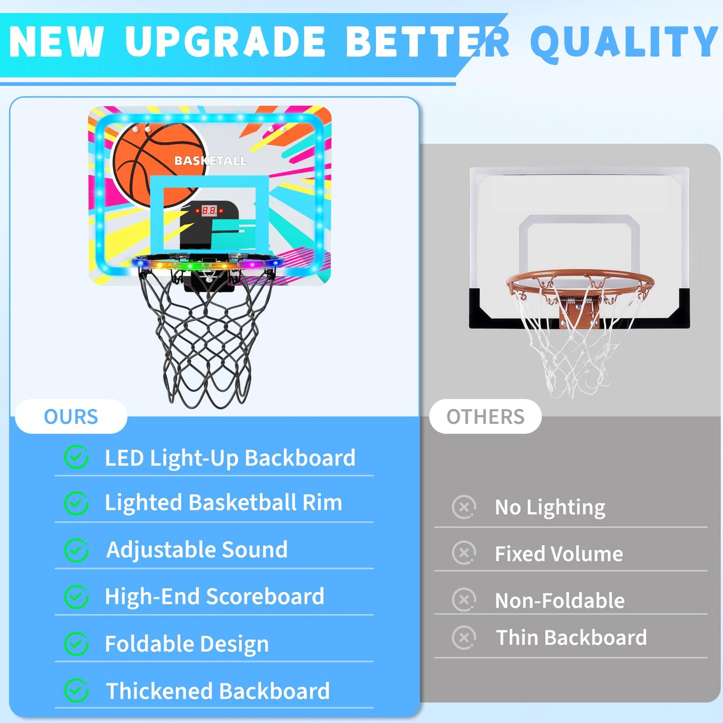 Indoor Basketball Hoop for Kids, Over The Door Basketball Hoop with Scoreboard, Foldable Breakaway Rim & 4 Balls, Mini Hoop Door Room Goal, Basketball Toys Gifts for 4-12 Year Old Boys Girls Teens