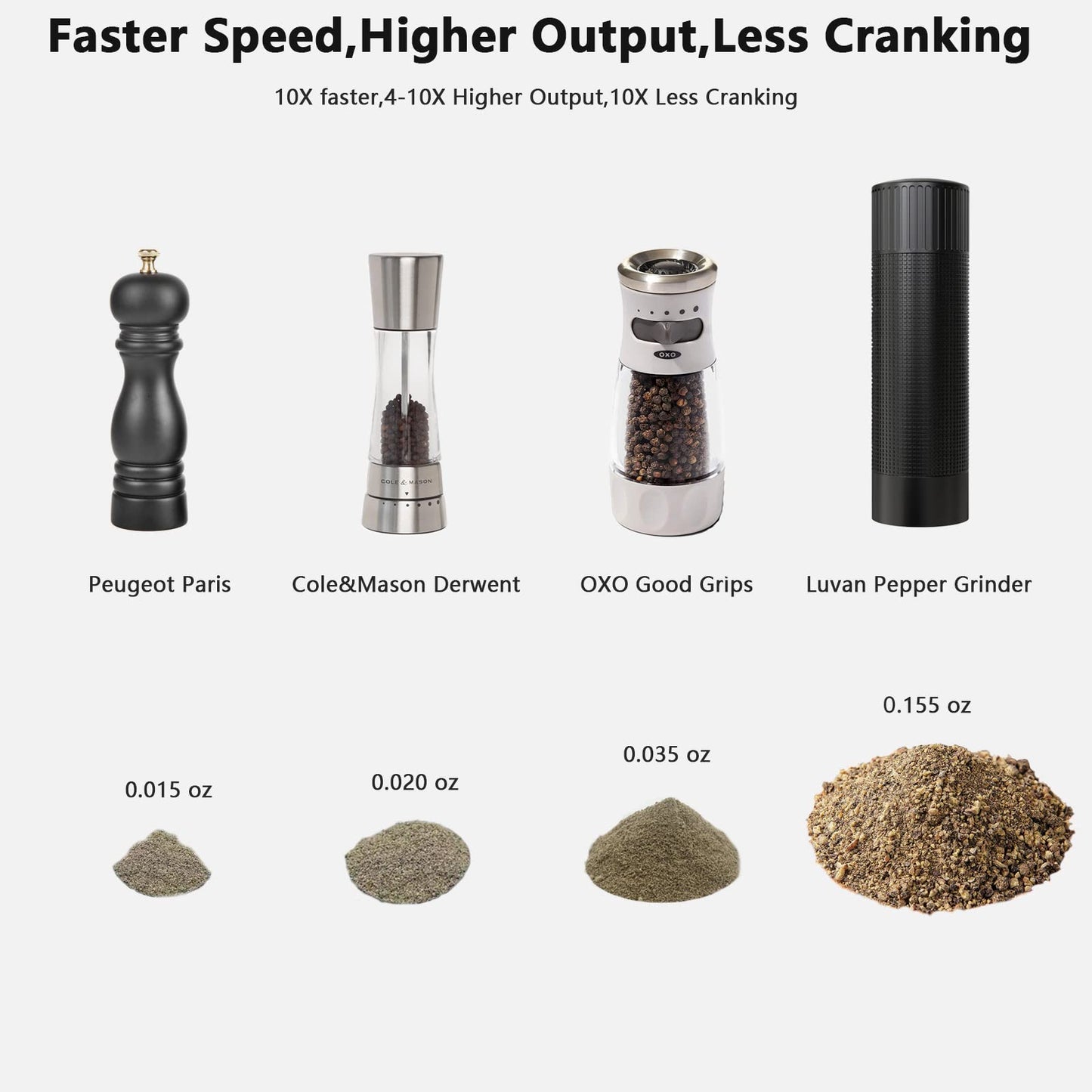 Luvan Pepper Grinder Mill, Heavy Duty Aluminum Manual Pepper Mill, Professional Grade Pepper Grinder with Stainless Steel Blade and Adjustable Coarseness, Black Pepper Grinder Refillable Gift Set