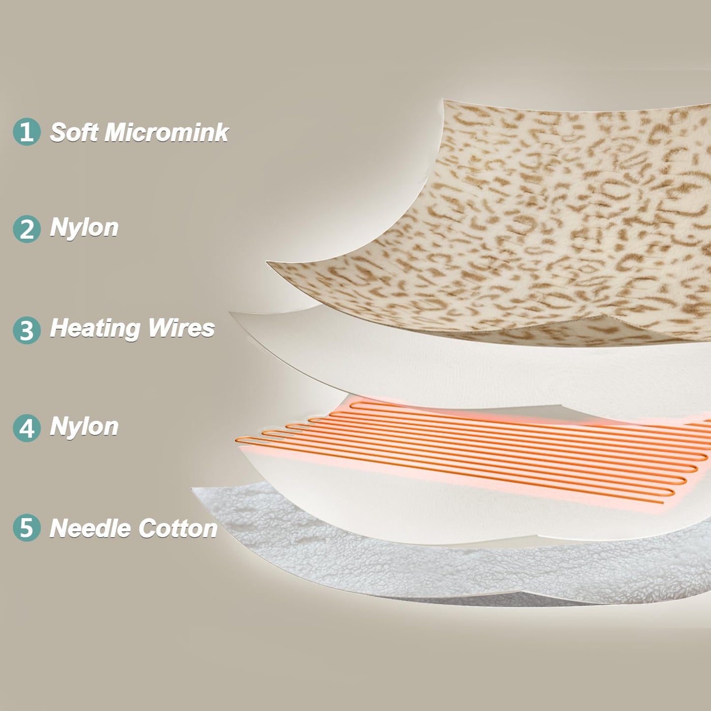 UNOWIX Full Weighted Heating Pad - Plush 2.3LB Hot Heated Pad for Back Pain Relieve, 12 Heating Levels, 8 Timer Settings, Holiday Gifts for Women Men Mom Dad (Leopard Print, 12''×24'' BB)