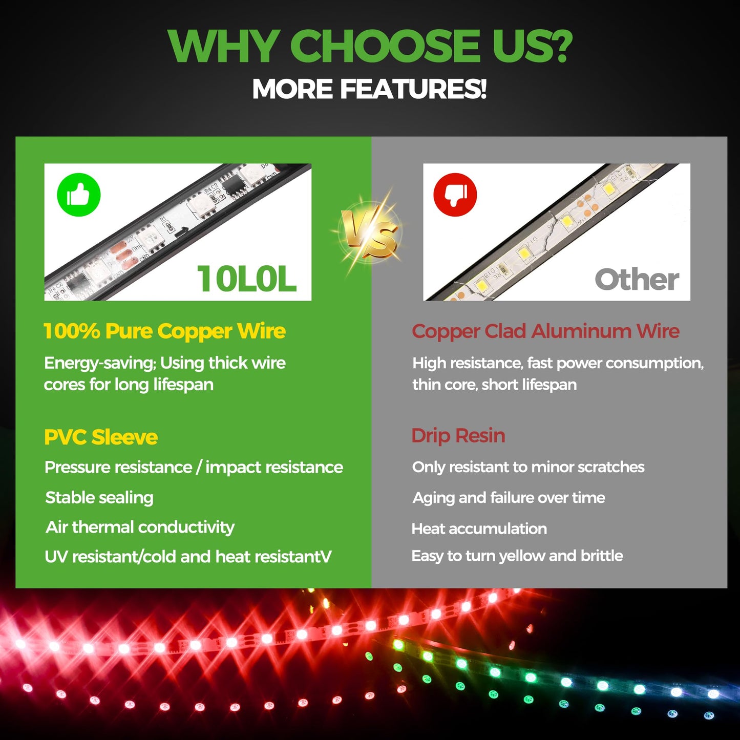 10L0L 4PCS Golf Cart Underglow LED Light Strip Kit, 22 Modes Glow Neon Underbody Lighting with Wireless Remote Control Music Sync IP67 12V-80V Input for Yamaha EZGO Club Car