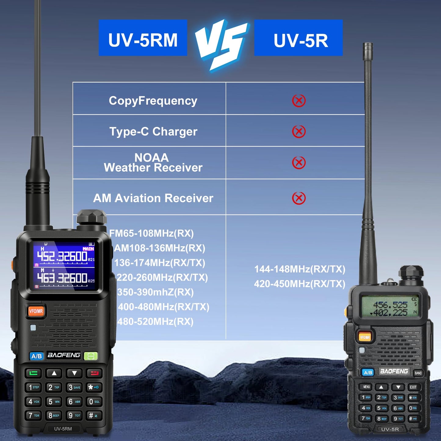 BAOFENG 5RM Ham Radio 10W Long Range Handheld NOAA Weather Receiver 2500mAh Battery UV-5RM Radio with Programming Cable,Speaker Mic,Tactical Antenna,Type-C Charging,2Pack