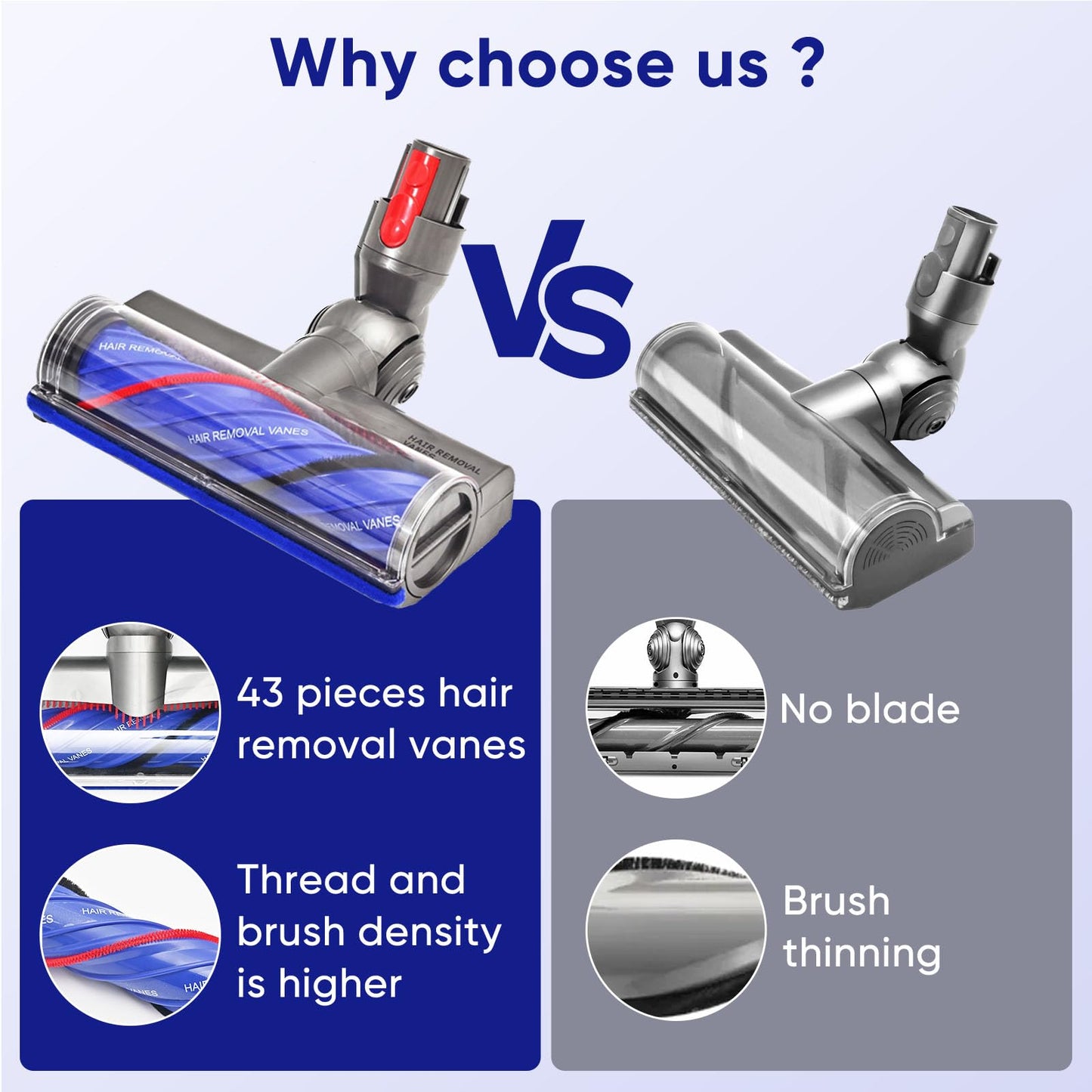 Upgrade Anti-Tangle Vacuum Attachments Head Replacement Parts for Dyson V7 V8, Cyclone V10,V11,V15 Cordless Vacuum Cleaner, Quick Release Motor-Head Brush Roller, for Carpets and Hardwood Floors
