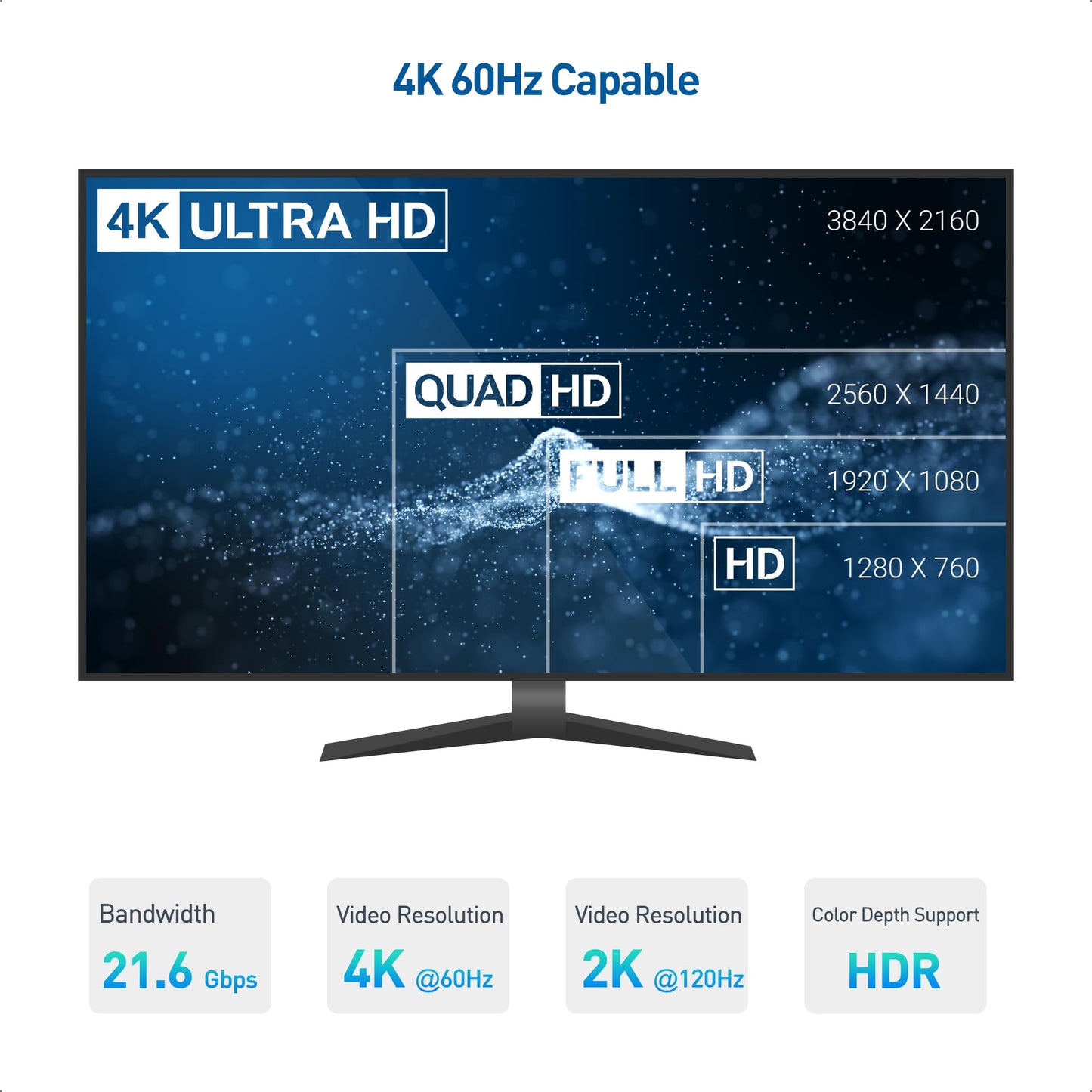 Cable Matters 2-Pack 20Gbps USB C to USB C Monitor Cable - 6ft / 1.8m, Supports Up to [8K@30Hz / 4K@120Hz Video, 240W Charging, 20Gbps Data Transfer], USBC Video Cable with USB 3.2 Gen 2