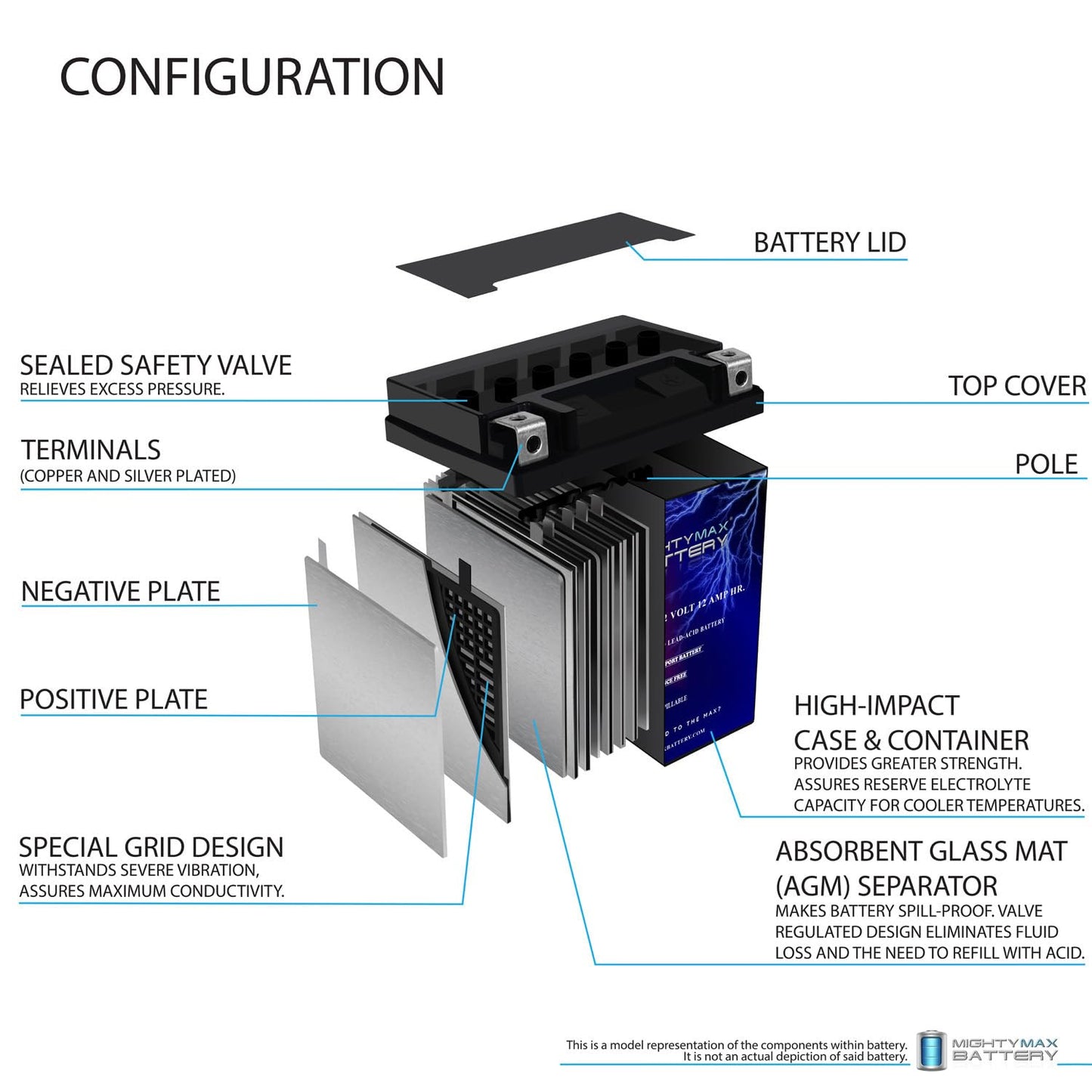 Mighty Max Battery YB14L-A2-12 Volt 12 AH, 210 CCA, Rechargeable Maintenance Free SLA AGM Motorcycle Battery