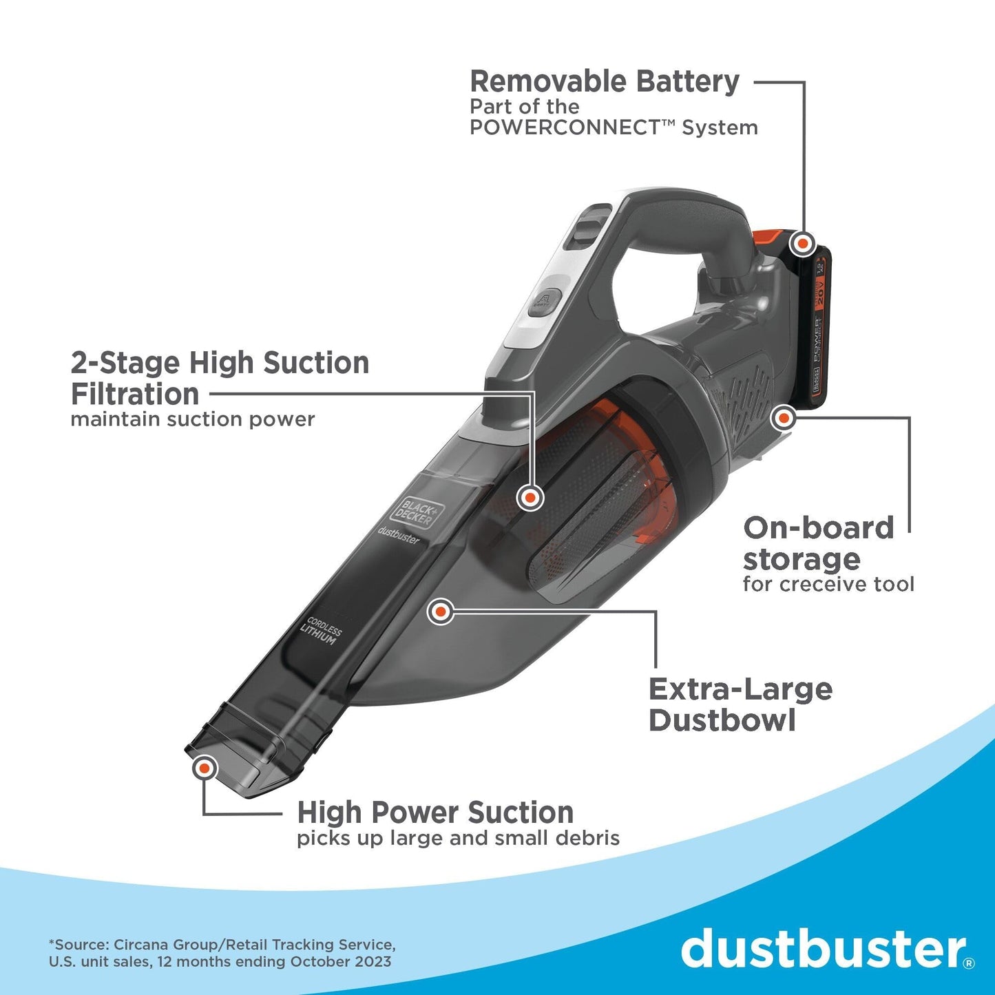 BLACK+DECKER 20V MAX POWERCONNECT Handheld Vacuum, Cordless, Battery Not Included, Bare Tool Only (BCHV001B)