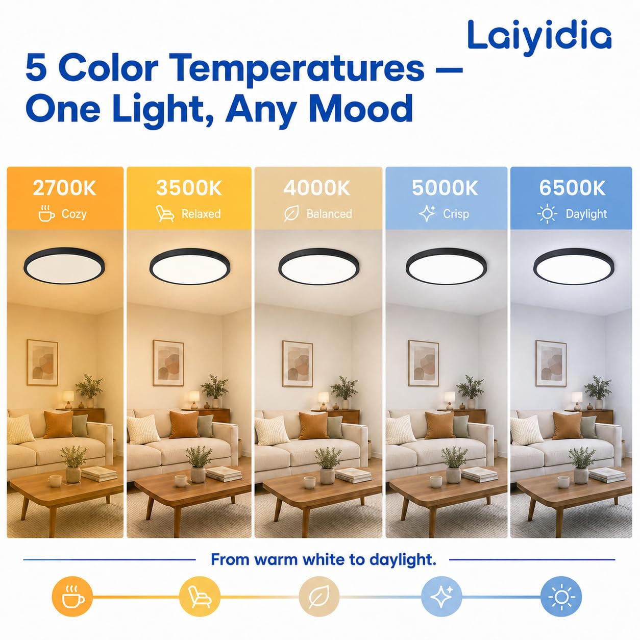 Laiyidia 6-Pack 12in Ultra Thin Flush Mount Ceiling Light, Dimmable 5CCT 2700K-6500K, 24W 2640LM, Hardwired Integrated LED Lighting Fixture for Bedroom Kitchen Hallway Laundry, Edge-lit, Black