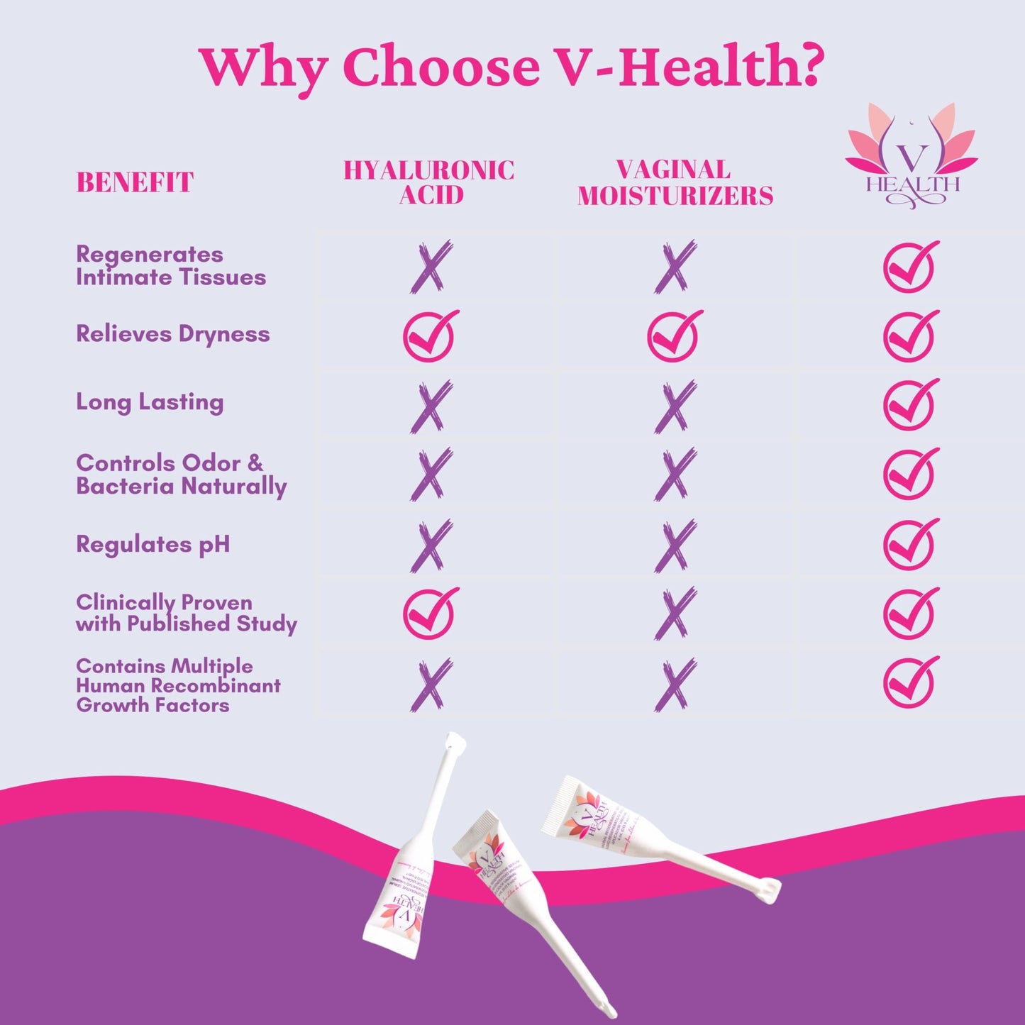 V-HEALTH Vaginal Regenerative Serum - Natural Relief for Postpartum & Menopause Symptoms - Restores Vaginal Health & Supports Urinary Function (6 applicators of 4ml)