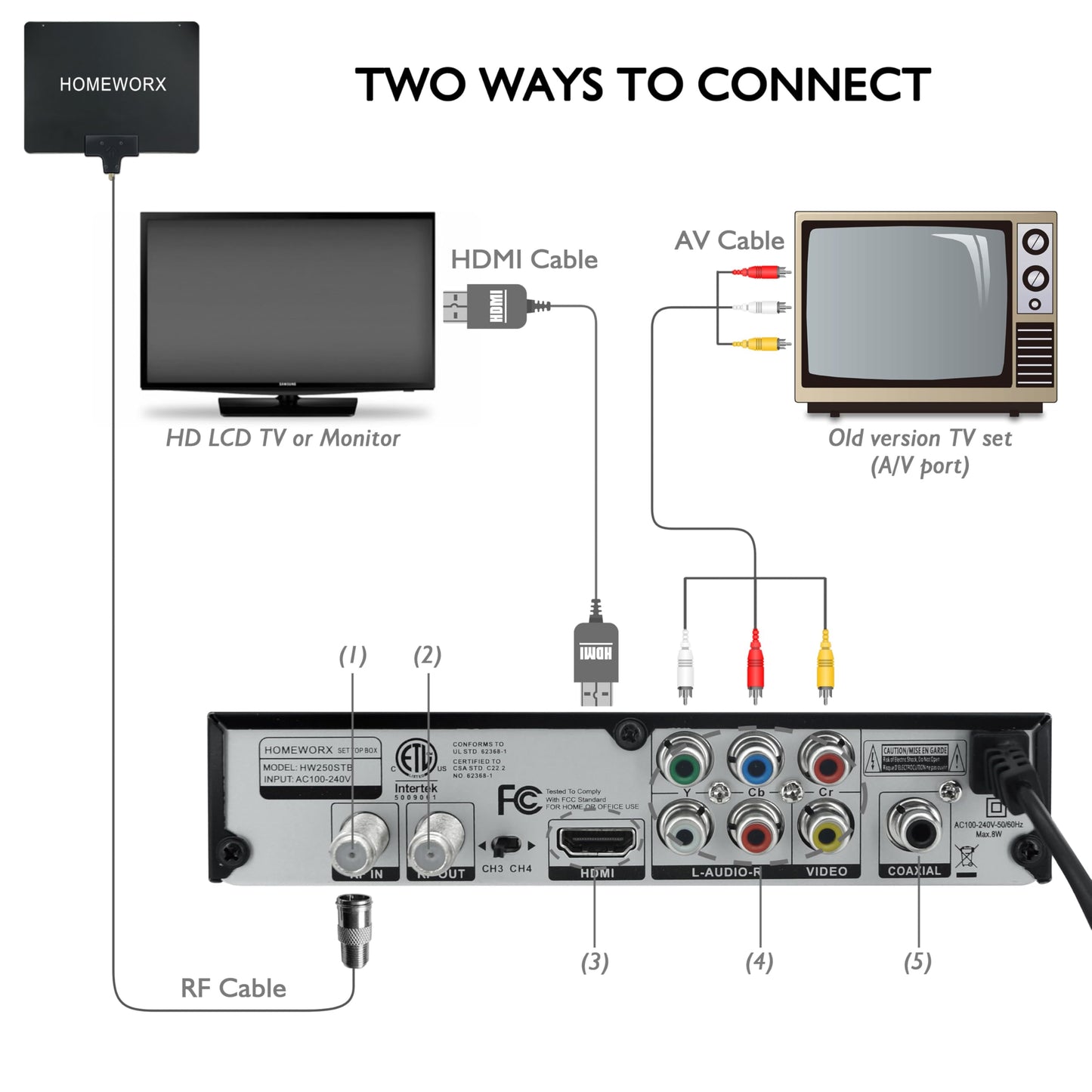 2024 Version Digital TV Converter Box, ATSC Digital Converter Box with TV Tuner, TV Recording, USB Multimedia Function, 1080P HDMI Output, Metal Case, Clear QAM, by Mediasonic HomeWorx (HW250STB)