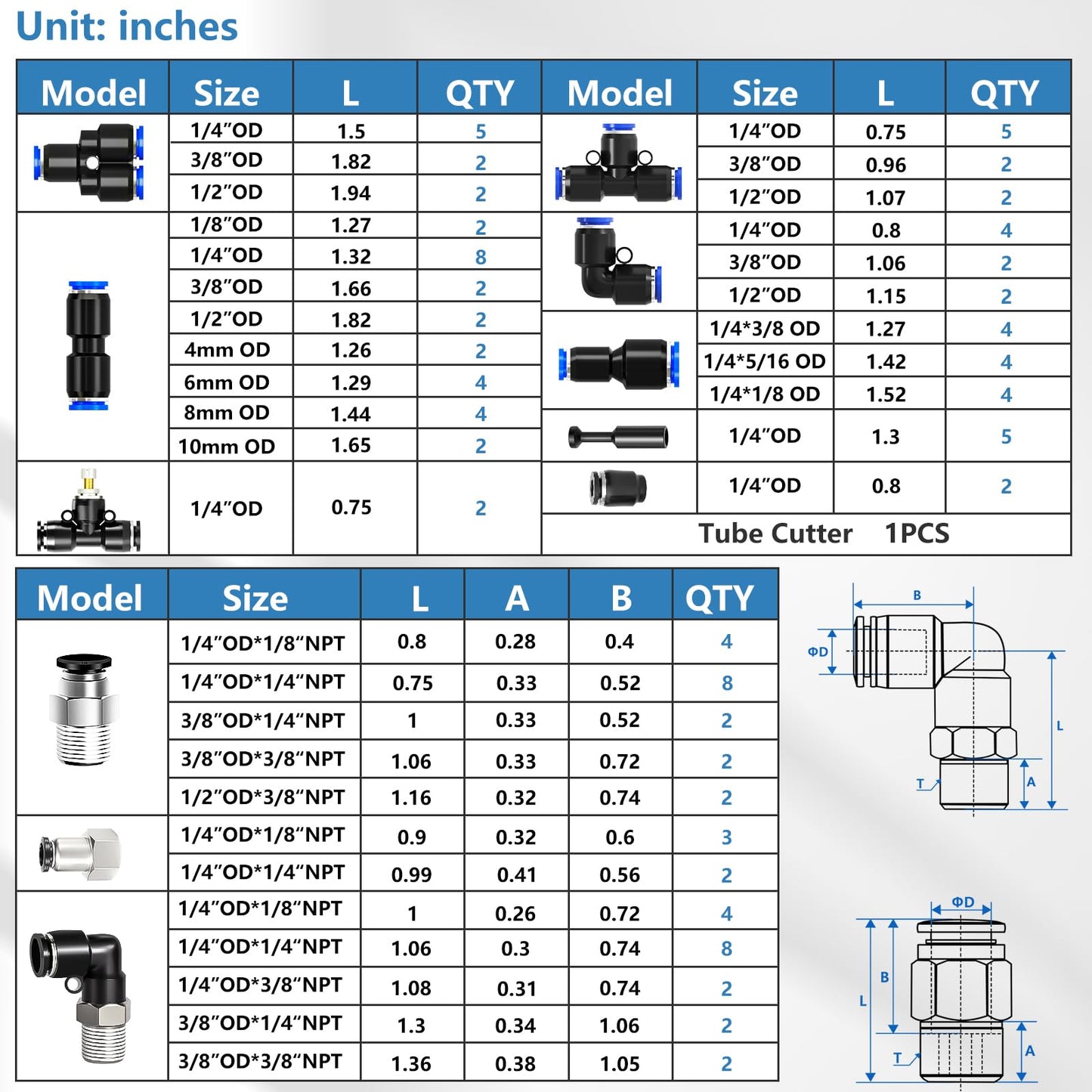 mxuteuk 116PCS Air Line Quick Connect Fittings,1/8",1/4",5/16",3/8",1/2",4/6/8/10mm OD Push to Connect Fittings,Quick Connect Air Hose Fitting,Quick Release Pneumatic Kit