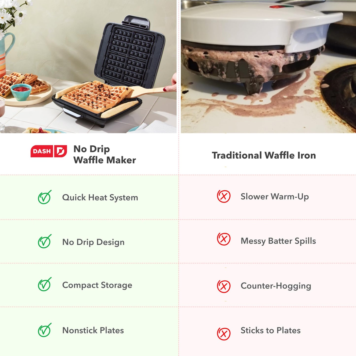DASH No-Drip Waffle Maker - Four Waffle Molds, Nonstick Waffle Iron with Quick Heat-Up, Nonstick Surface - Perfect Waffle Maker for Kids and Families, Just Add Batter