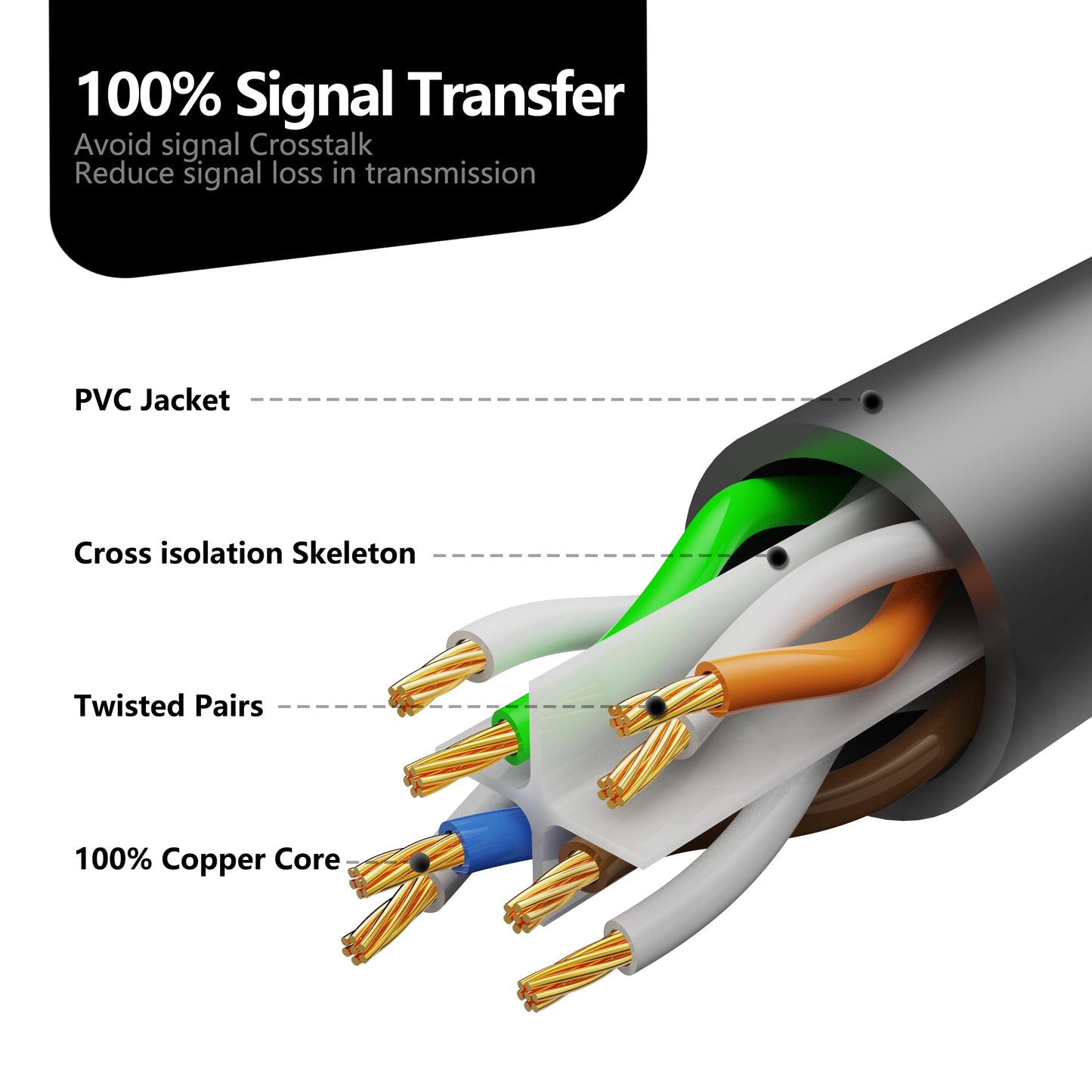 Cat 6 Outdoor Ethernet Cable 150 ft (45.72m), Support Cat8/7 Network, 10Gbps 550MHz, 24AWG Pure Copper, Direct Burial Waterproof In-Ground UV Resistant LAN Patch Cable for Router, Modem, Switch, Black