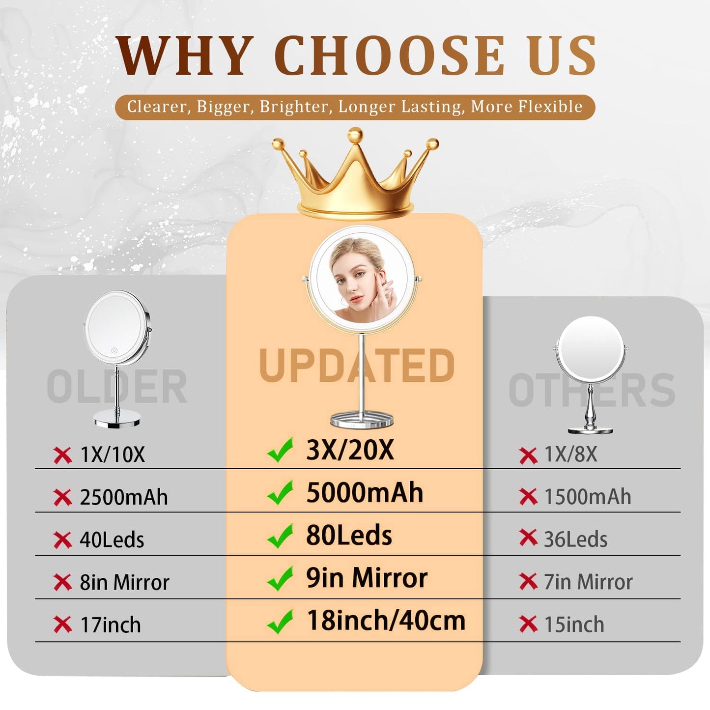 9in Makeup Mirror with Lights, 3x/20x 5000mAh Rechargeable Lighted Makeup Mirror with Magnification, 360° Rotate Magnifying Mirror,3 Color,Dimmable up,3800lux,80 LEDs,No Height Adjustment,Silvery