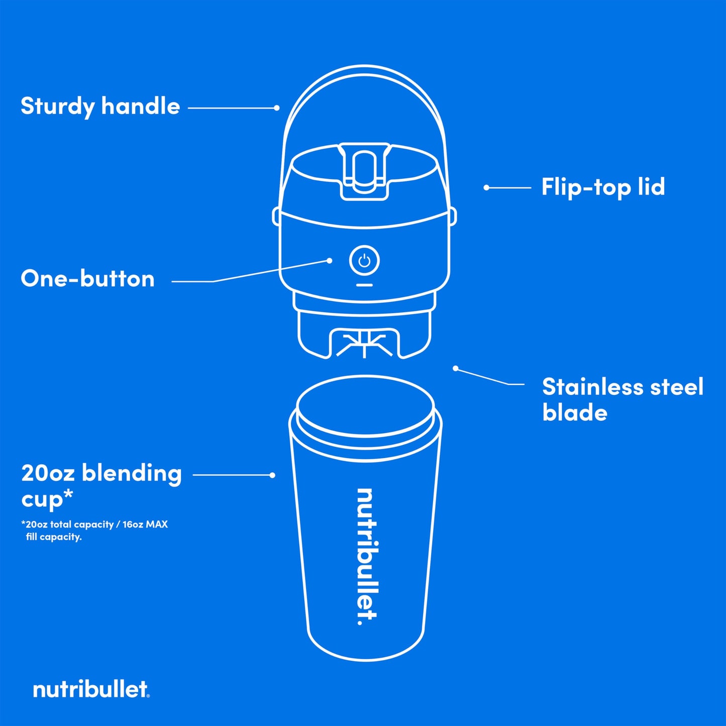 nutribullet Flip Portable Blender with Insulated Cup, Cordless, Black, NBPB50350AK