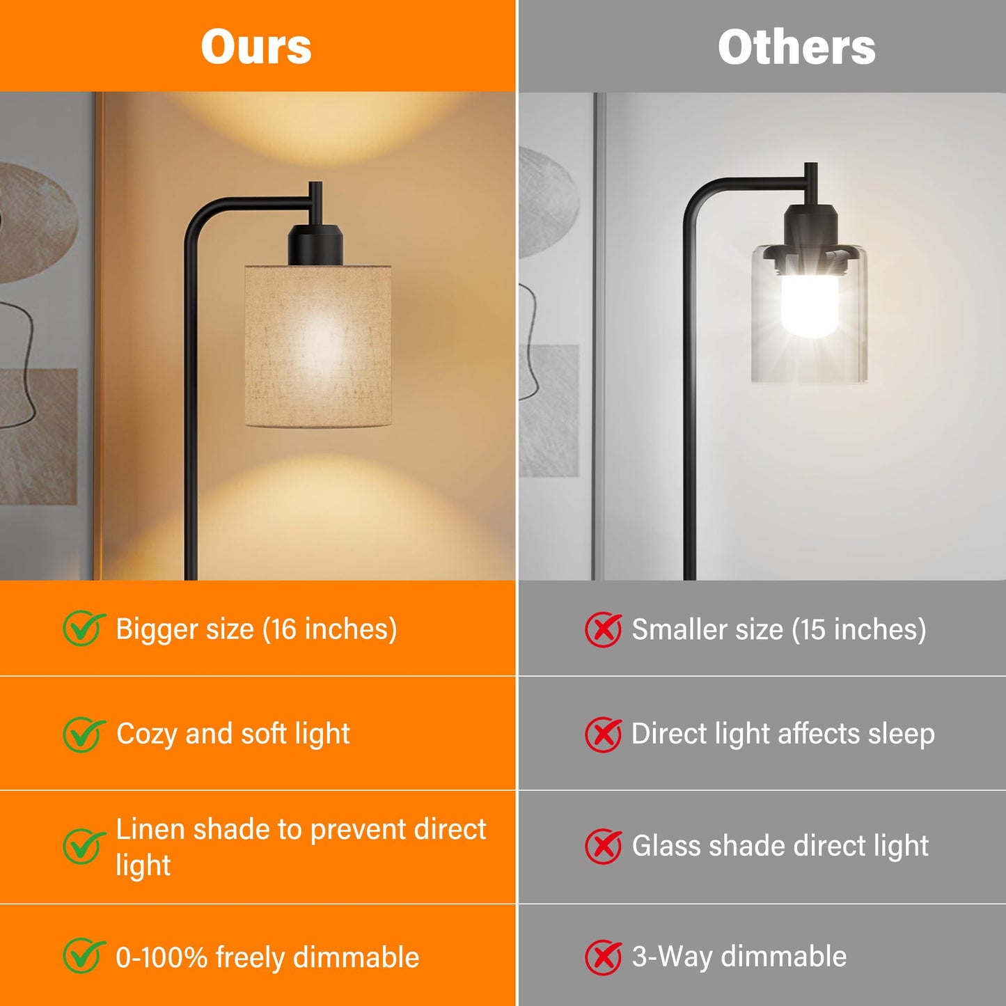 SIBRILLE Industrial Table Lamps with Linen Shade, Set of 2 Fully Dimmable Bedside Lamps with USB A+C Ports and Outlet, Black Nightstand Desk Lamps for Bedrooms Living Room Office, 2 LED Bulbs Included