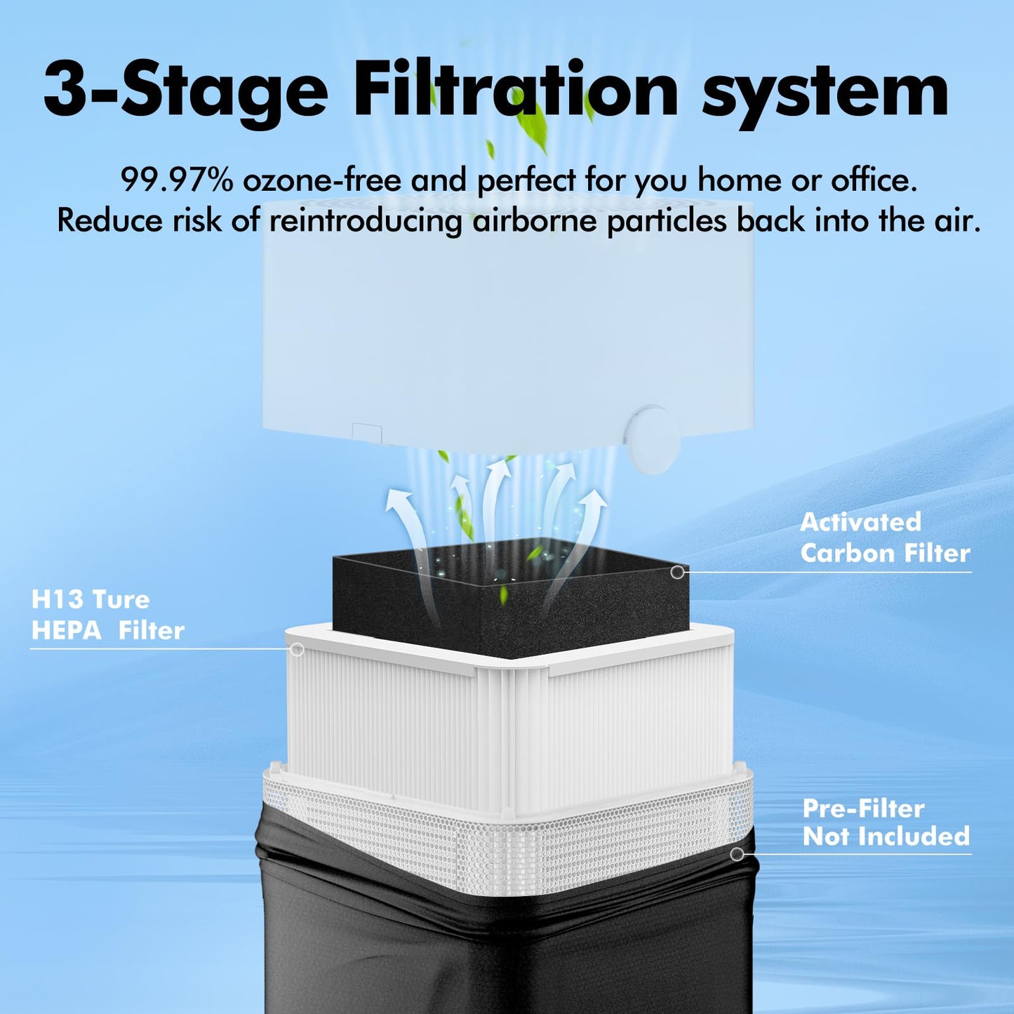 FFAC 211+ Replacement Filter Compatible with Blue Pure 211 Air Purifiers, 2-in-1 True HEPA Particle and Activated Carbon Filters, 2 Pack