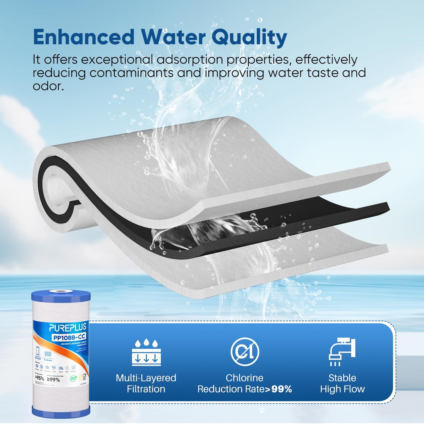 PUREPLUS 5 Micron 10" x 4.5" FXHTC Whole House Sediment and Carbon Water Filter Replacement Cartridge for GE GXWH40L, GXWH35F, GNWH38S, Culligan RFC-BBSA, WRC25HD, RFC-BB, PP10BB-CC, WFHD13001, 3Pack