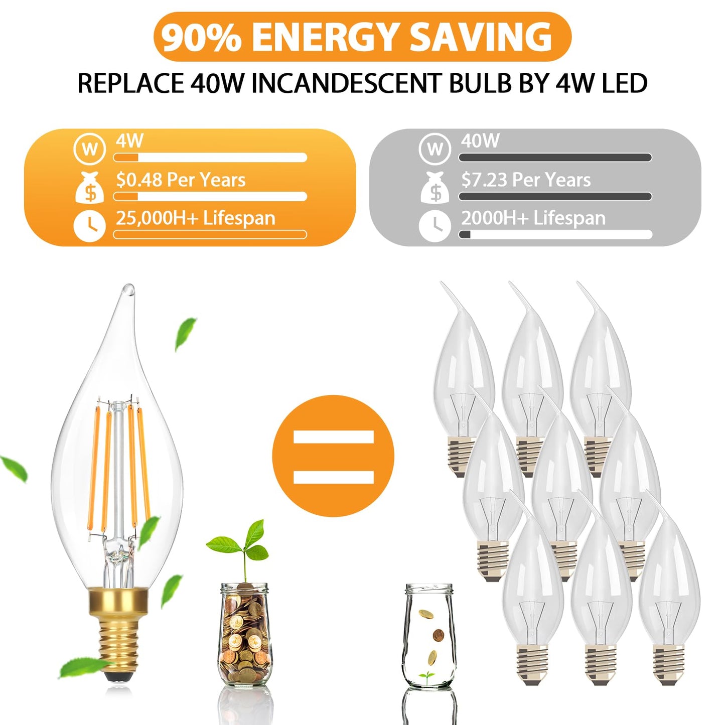 GoBright Dimmable LED Candelabra Bulbs 40W Equivalent, 24-Pack 2700K Soft Warm White E12 Chandelier Light Bulb, Vintage 4W 460LM CA10 Candle Light Bulbs for Chandeliers, Ceiling Fan, Pendant