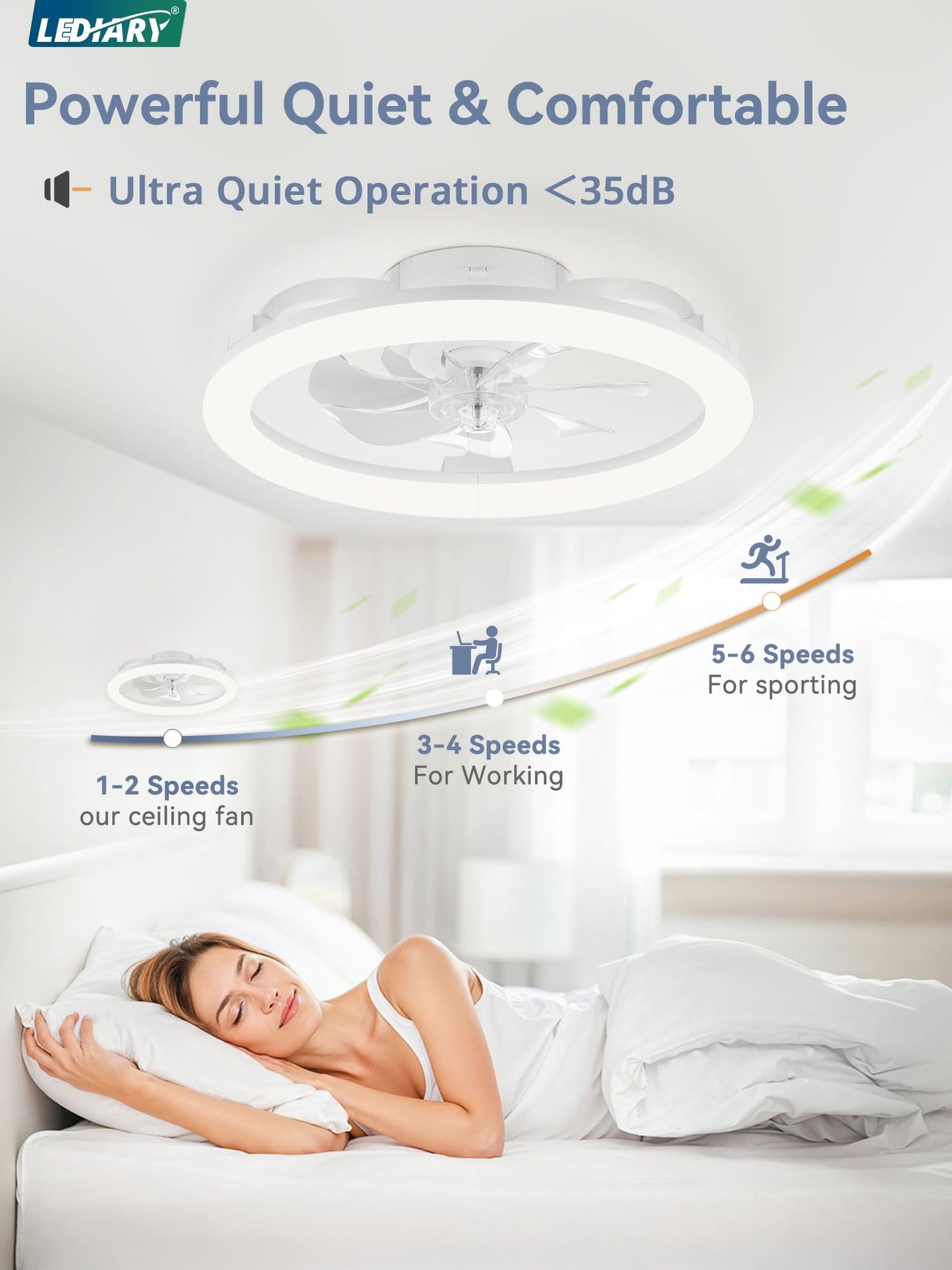 LEDIARY 20 Inch Low Profile Ceiling Fans with Lights and Remote, Dimmable Modern Fan Light(3000K-6000K), 6 Speed, Reversible, APP & Remote Control, Flush Mount Ceiling Fan for Bedroom, White