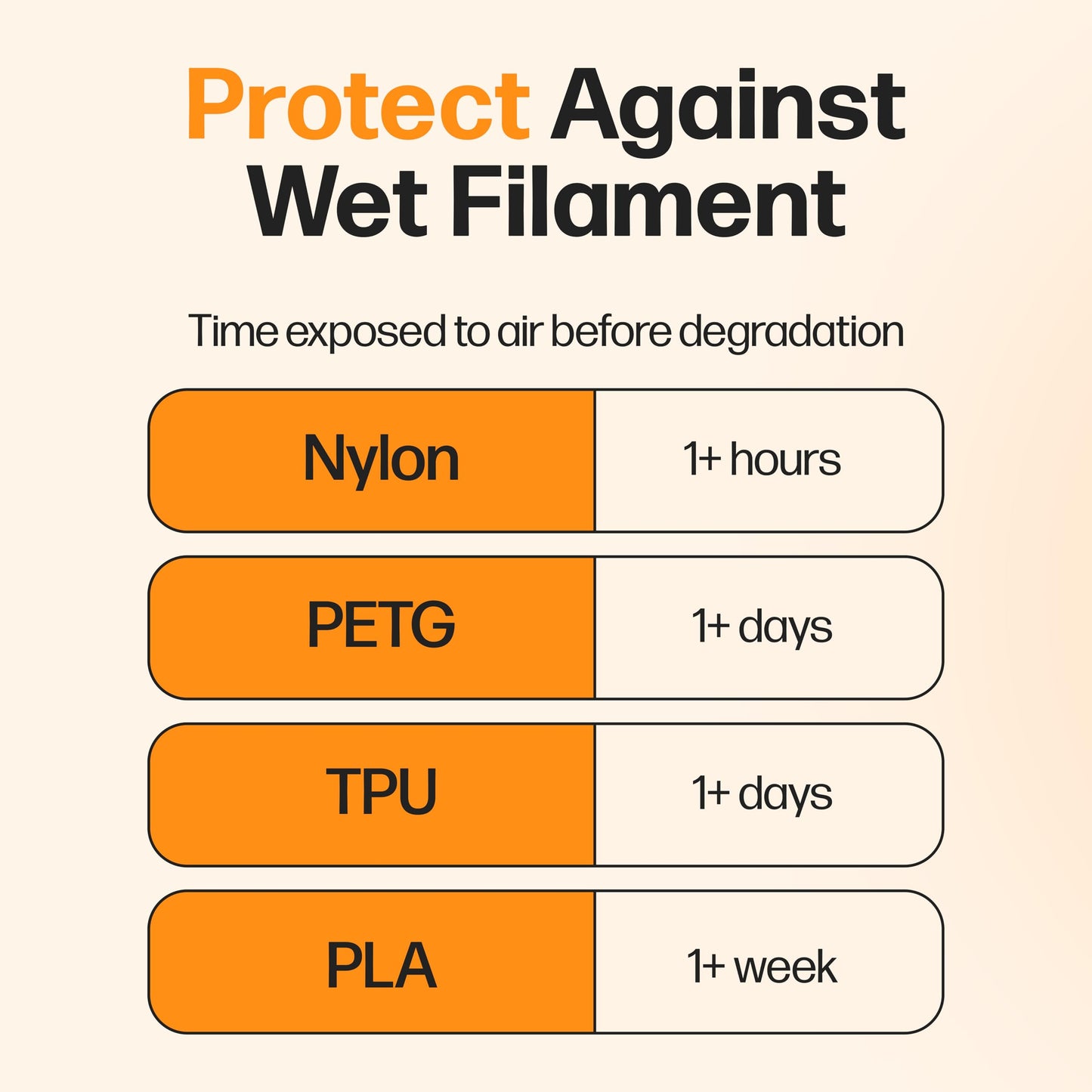 Filament Drying Desiccant (6 Pack) by Slice Engineering | 10X More Powerful Than Silica Gel | Infinitely Rechargeable | Prevent Wet Filament | Fits Perfectly Inside Spools | Made in The USA
