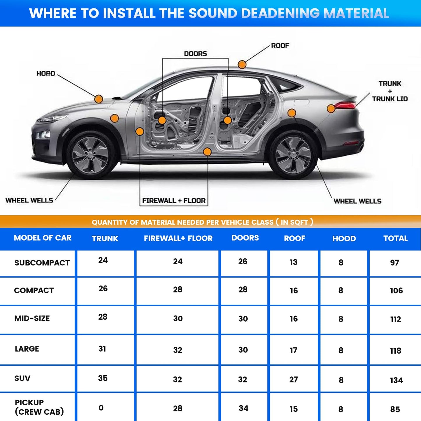 NLXCXUCY 33 Pcs 80mil (2mm) 36 sqft(3.4 sqm) Car Sound Deadening Mat,Butyl Automotive Sound Deadener,Noise Insulation and Vibration Dampening Material with Silicone Bumps Gloves