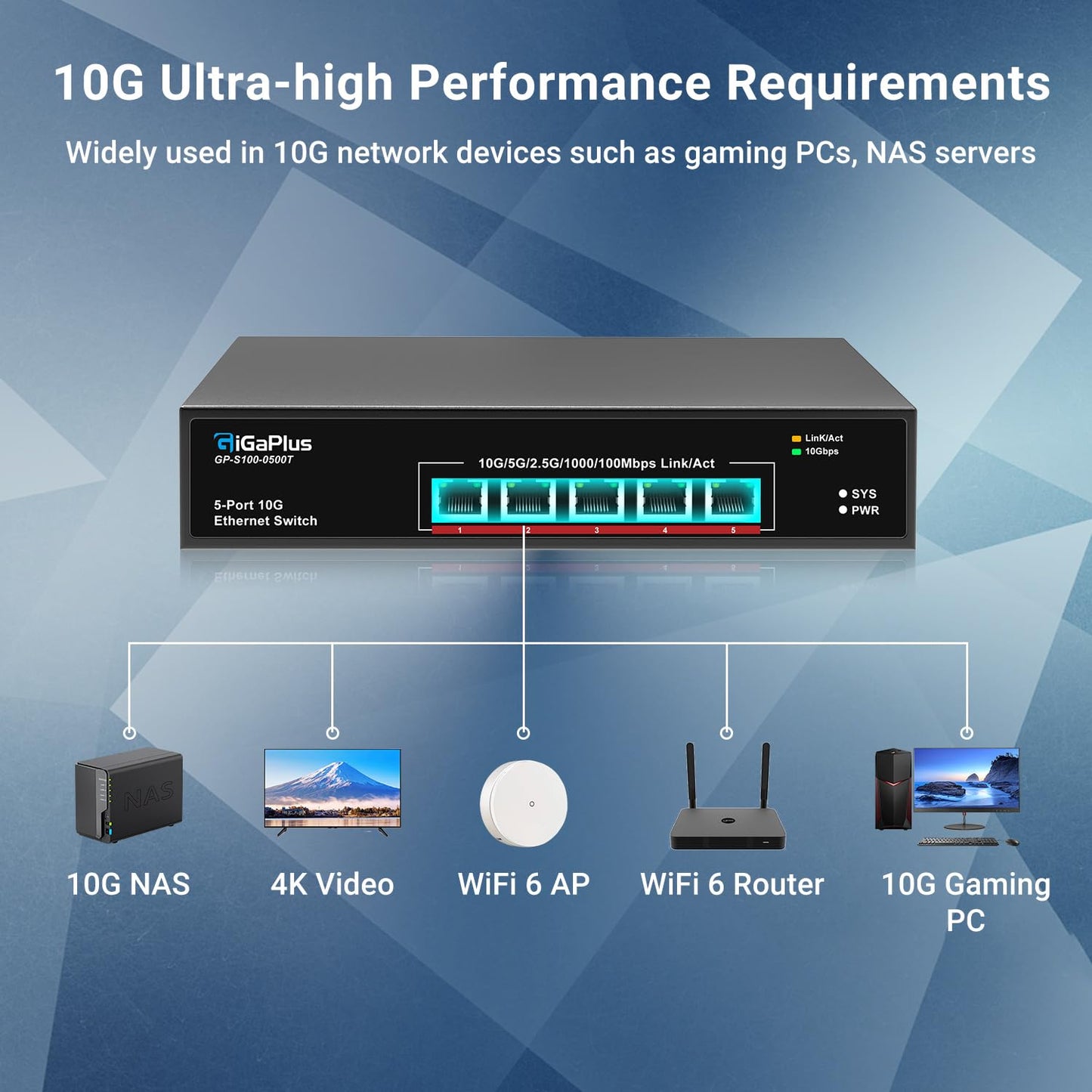 5-Port 10Gb Ethernet Switch Unmanaged with 5 x 10G RJ45 Ports, GiGaPlus 10Gbe Network Switch Easy for 10G NAS, PC, WiFi7 Routers, 10G NIC/Adapters. 100Gbps Switching Capacity. Desktop/19-inch Rack