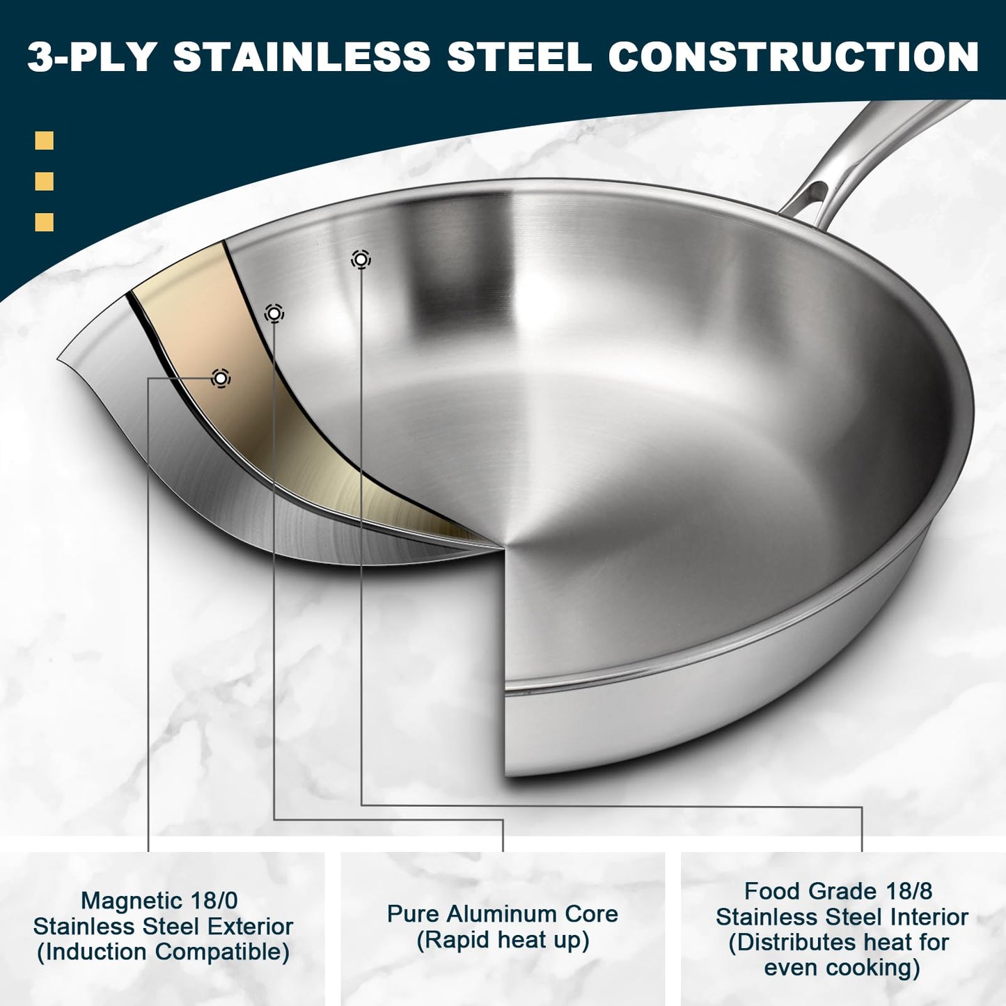 EWFEN Tri-Ply Stainless Steel Frying Pans Set with Lid, 8”/10”/12” Cooking pans, PFOA&PTFE Free Skillet, Induction Cooking Pan, Dishwasher and Oven Safe, Fast & Even Heat, Suitable for All Stove