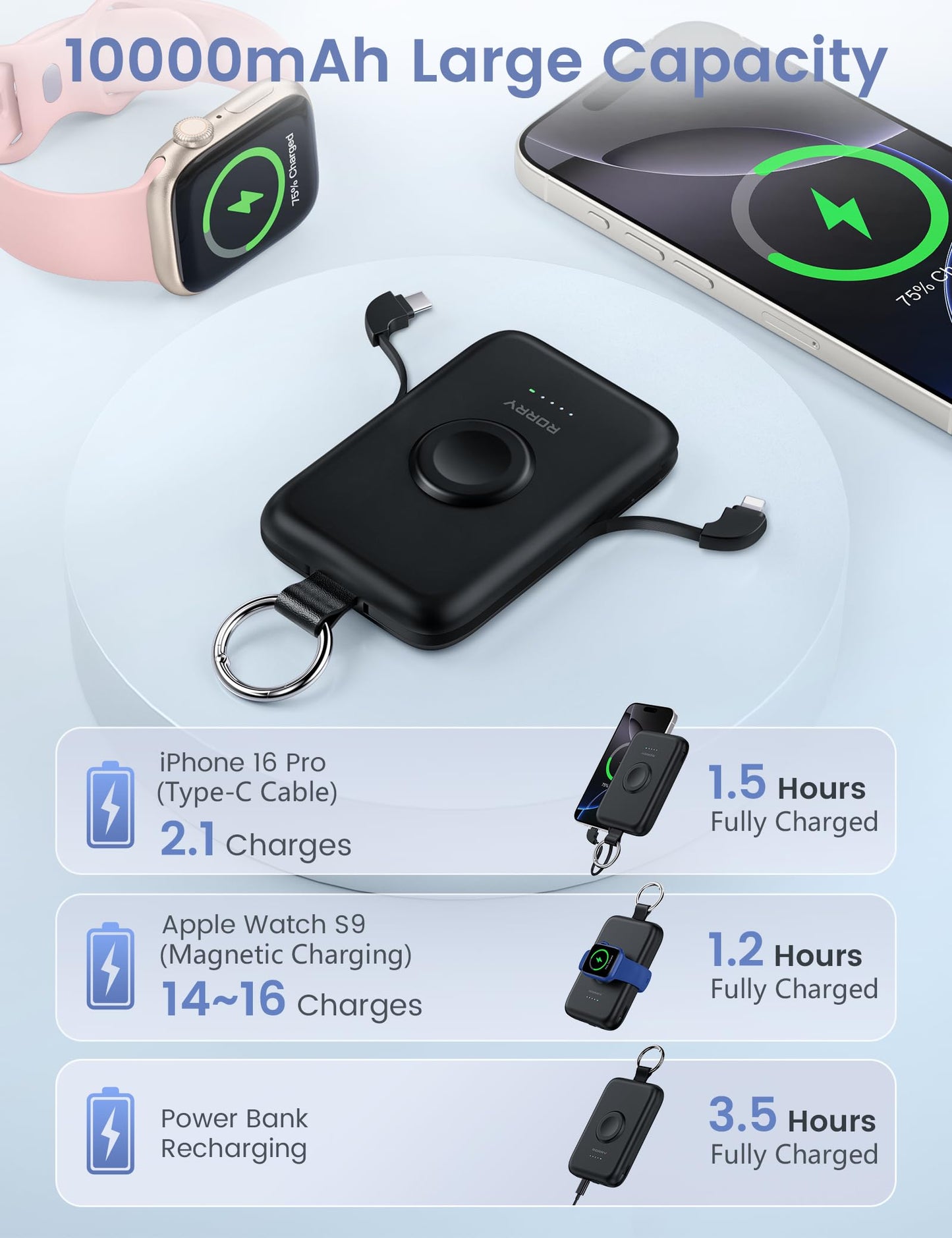 RORRY Portable Charger, 10000mAh PD 20W Fast Charging Portable Charger Power Bank with Built in Cables, Travel Battery Pack for iPhone 17/16/15/14/13/12 and Apple Watch Ultra/11/10/9/8/7/6/5, Black