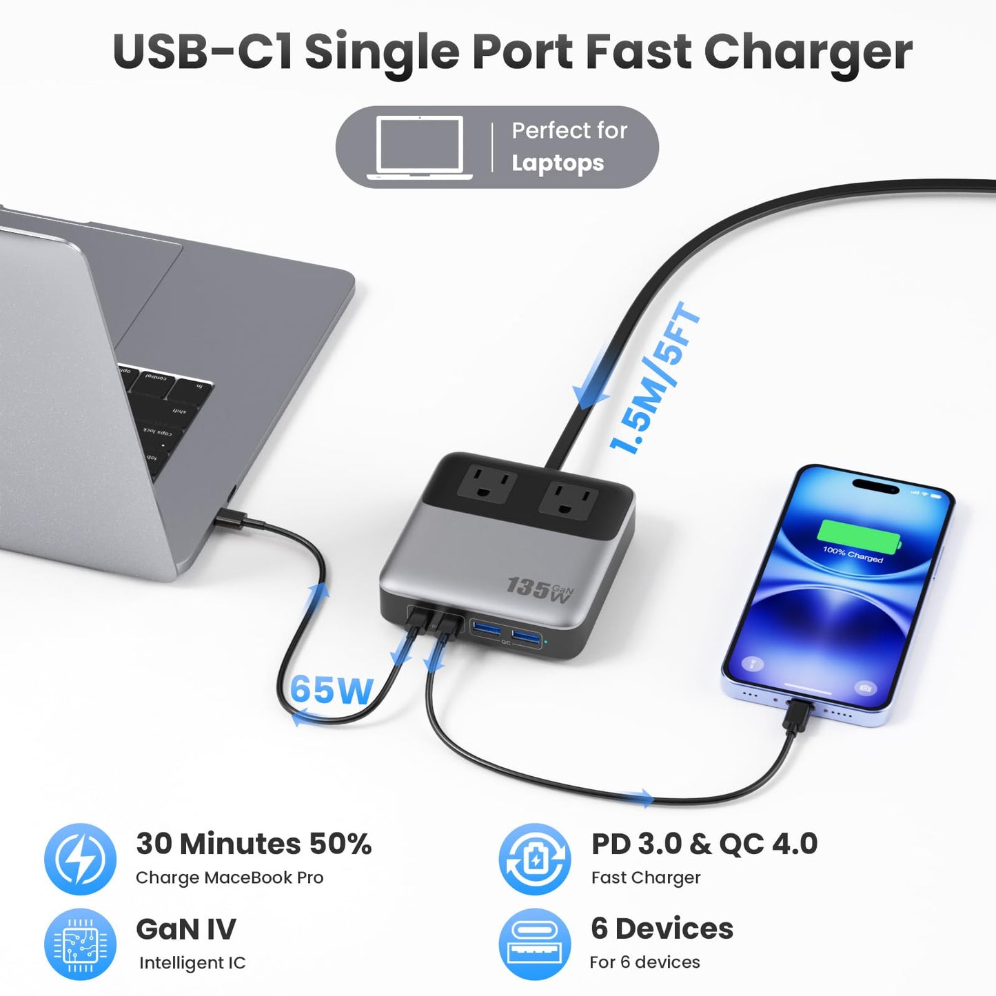 USB C Charger Block,135W GaN IV Fast Charging Station Hub,6-in-1 USB C Power Strip with Flat Plug and 5ft Cord,2 AC,2 USB A,2 USB C,PD 65W Laptop Charger for MacBook Air/Pro,iPhone16/15,Galaxy S24 etc