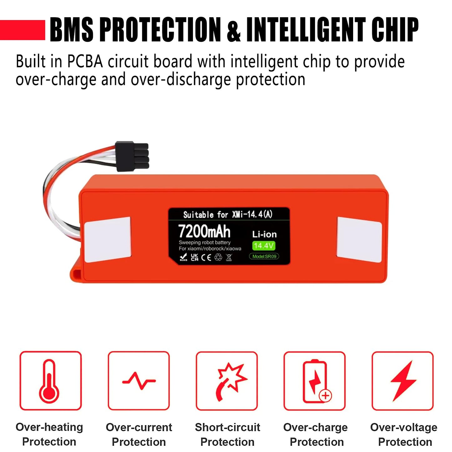 Upgraded 7200mAh 14.4V Battery for Roborock S7 S6 S5 S4 Q7 Max S50 S60 S70, T4 T6 T7 T60 T65, for Xiaowa E20 E25 E35 C10, for Xiaomi Mijia/Mi 1st and 2nd Gen Robot Vacuum Cleaner