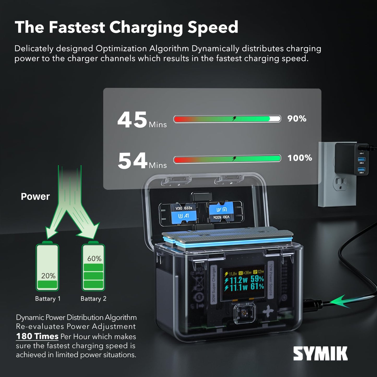 SYMIK Insta 360 X4 Battery Charger for Insta360 X4 Accessory, 30W OLED Screen Intelligent Two Way Charging Case for Insta360 X4 Battery, Fast Charger Hub Shows Battery Level, No Internal or X4 Battery