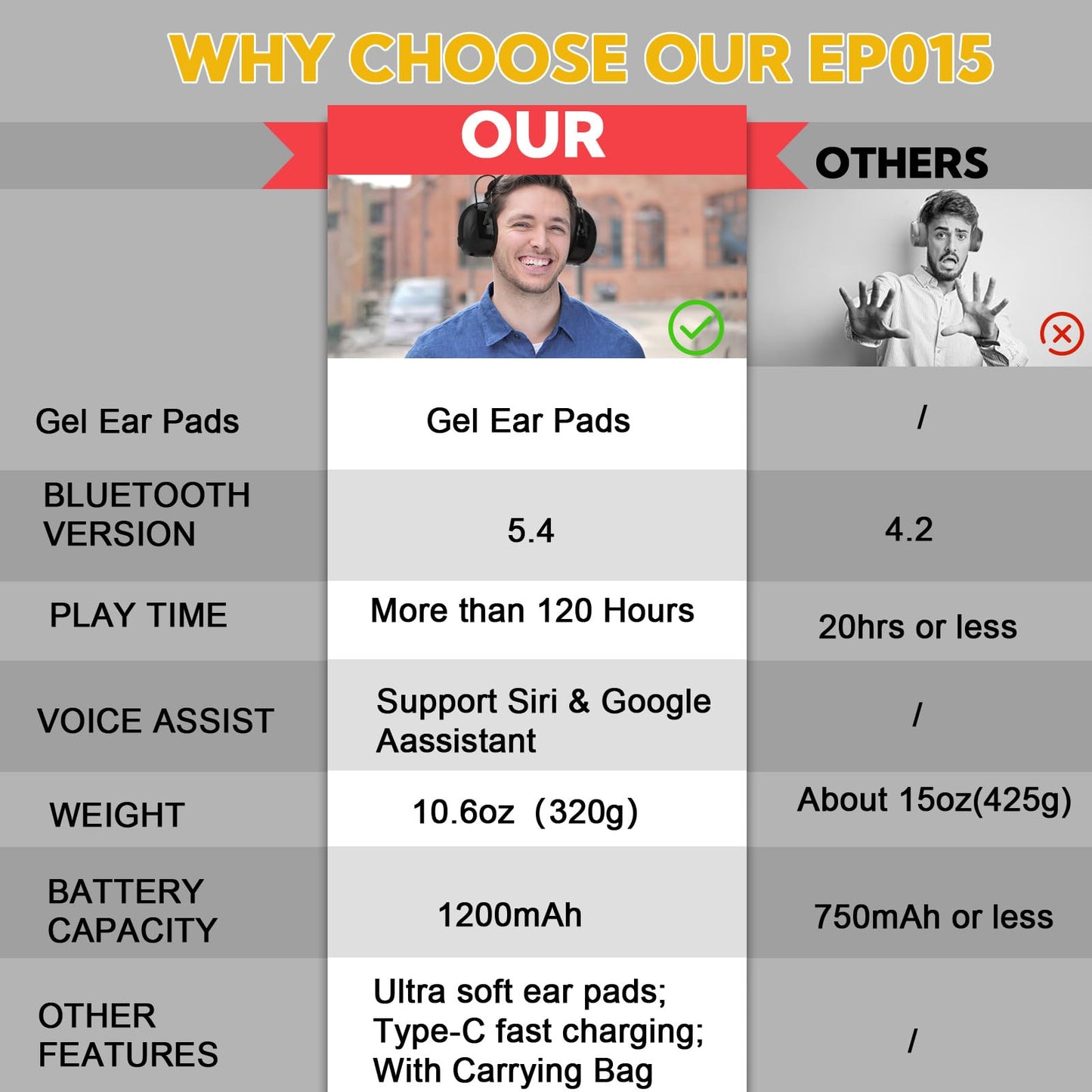 Kalence Gel Ear Pads Bluetooth 5.4 Hearing Protection Headphones, 30dB Noise Cancelling Headphones, 1200mAh Rechargeable Safety Earmuffs Bluetooth Ear Protection for Mowing