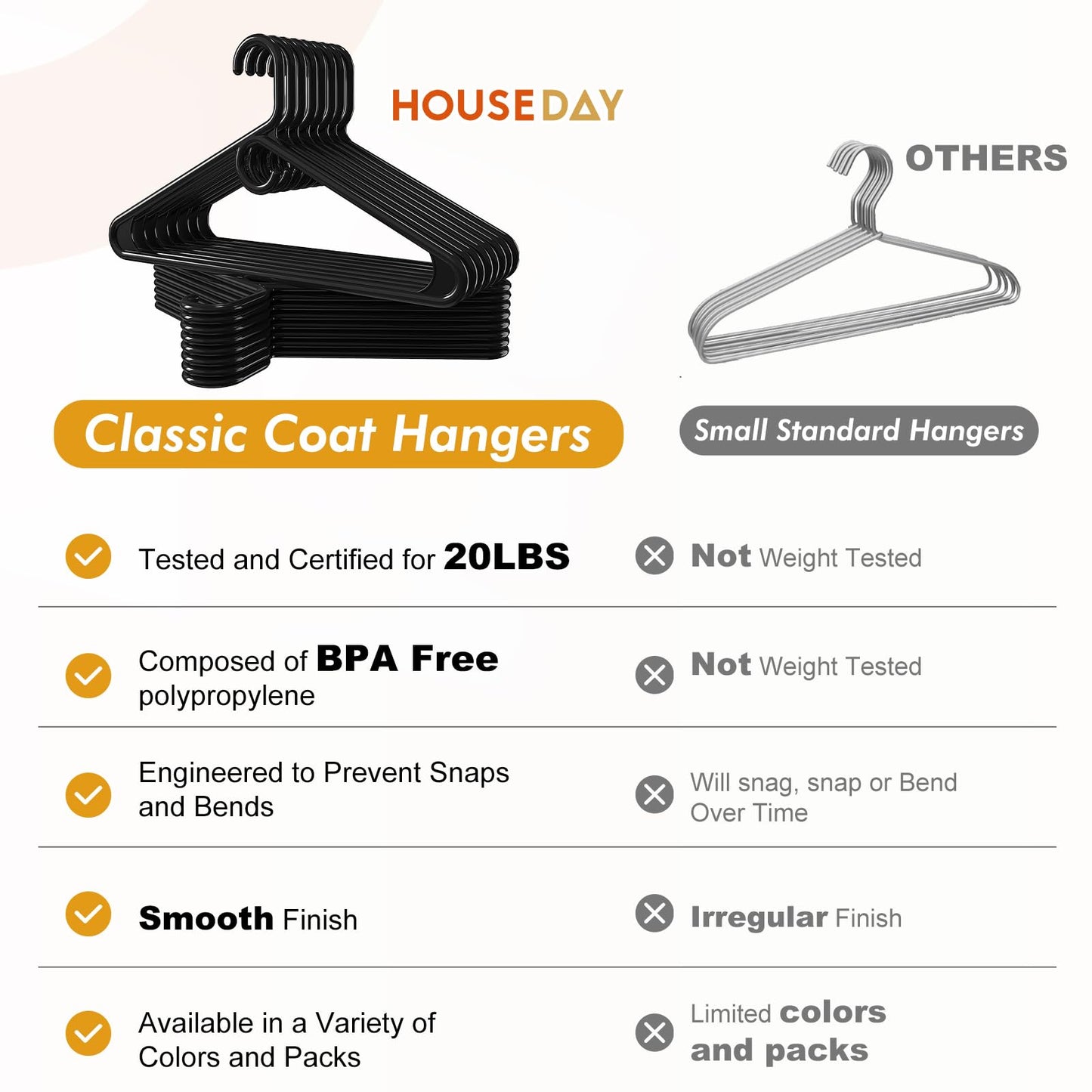 HOUSE DAY Premium Heavy Duty Plastic Hangers 38 Pack - Ultra Thick Black Clothes Hangers - 20 lb Capacity - Sturdy Hangers for Coats, Jackets, Suits & Jeans - Closet Organizer for Dorm, Apartment