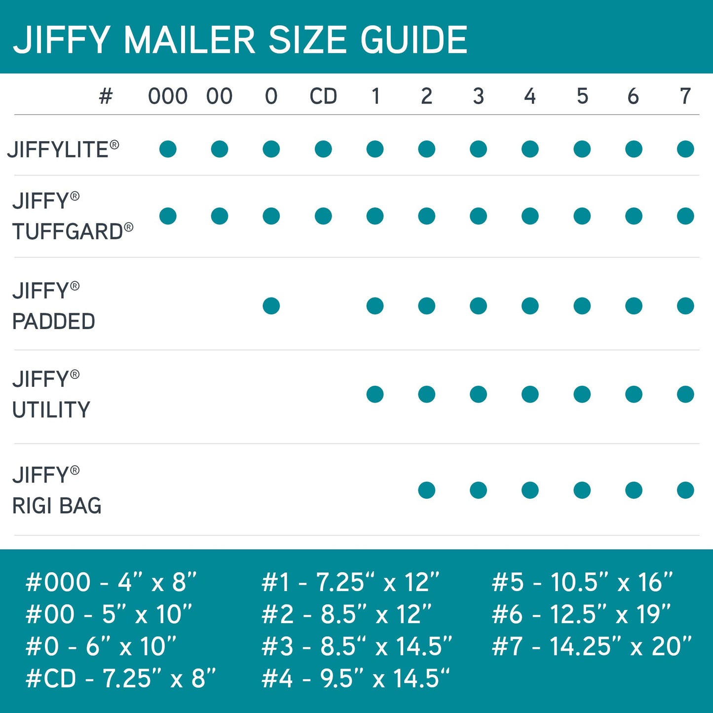 Sealed Air Jiffy Padded Shipping Mailers, Case of 100, Self Seal Heavy Duty Recycled Cushioned Mailing Envelope, #2-8.5" x 12", Kraft