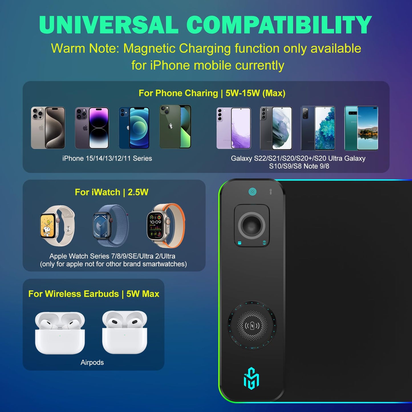 GIM RGB Gaming Mouse Pad with Simultaneous Charging for Phone & iWatch, LED Mouse Mat 800x300x4MM, 14 Light Modes, Non-Slip Rubber Base, Computer Keyboard Mat for Gaming, 20W PD Adapter Included