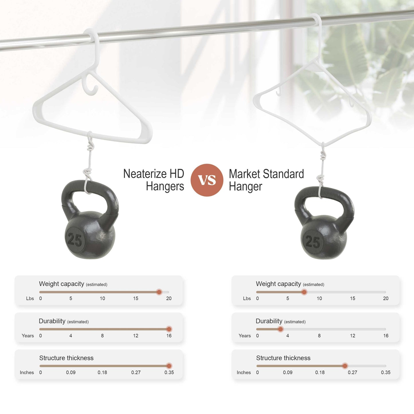 NEATERIZE Ultra Heavy Duty Plastic Clothes Hangers - White - Durable Coat, Suit and Clothes Hanger. Perchas De Ropa (24 Pack - White)