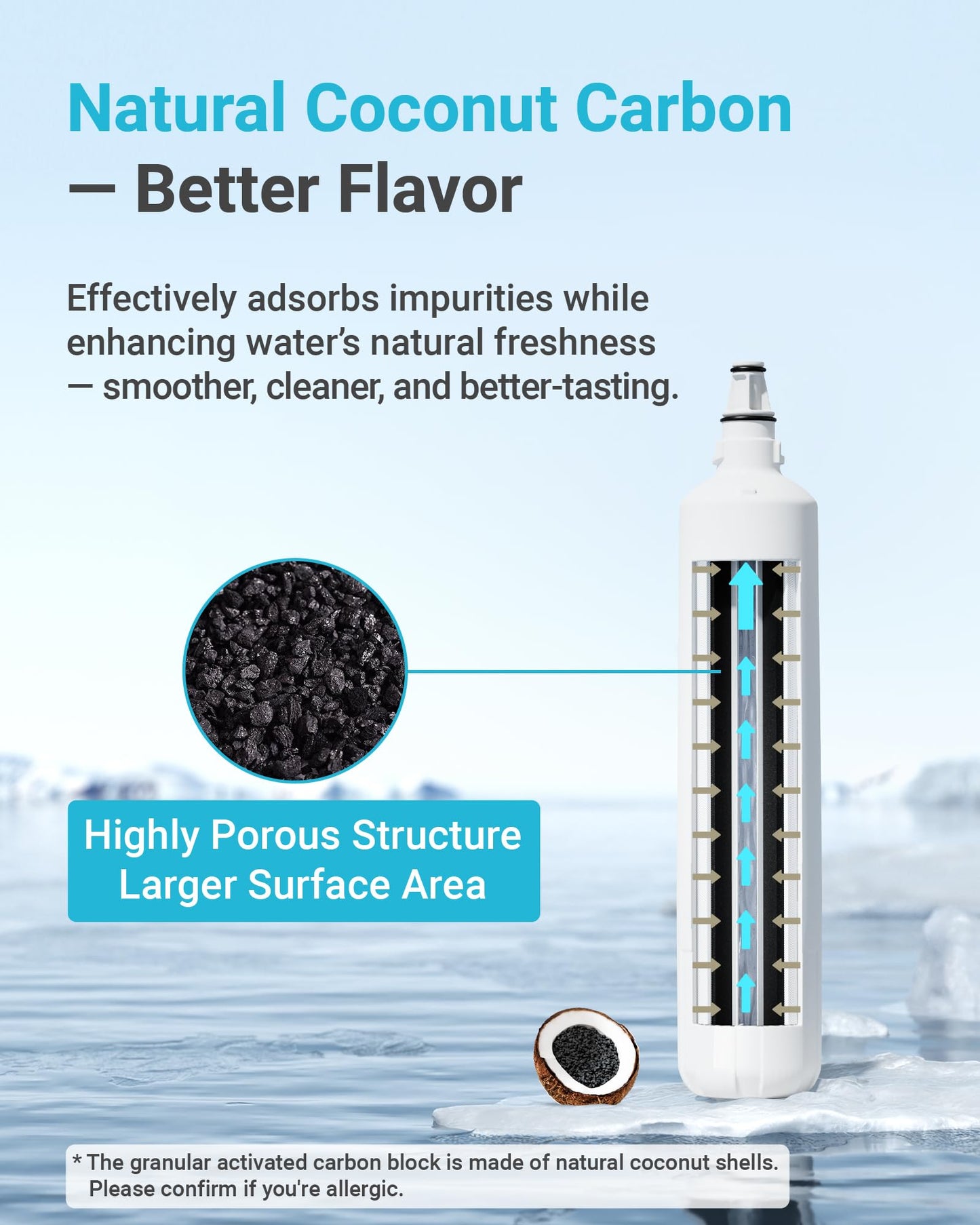 AQUA CREST F-2000, 4204490 Sub Zero Water Filter Replacement for InSinkErator® F-1000, F-2000, F-3000, Sub-Zero 4204490, 4290510 and AquaPure AP Easy C-Complete, Subzero Filter, NSF/ANSI 42, 3 Packs