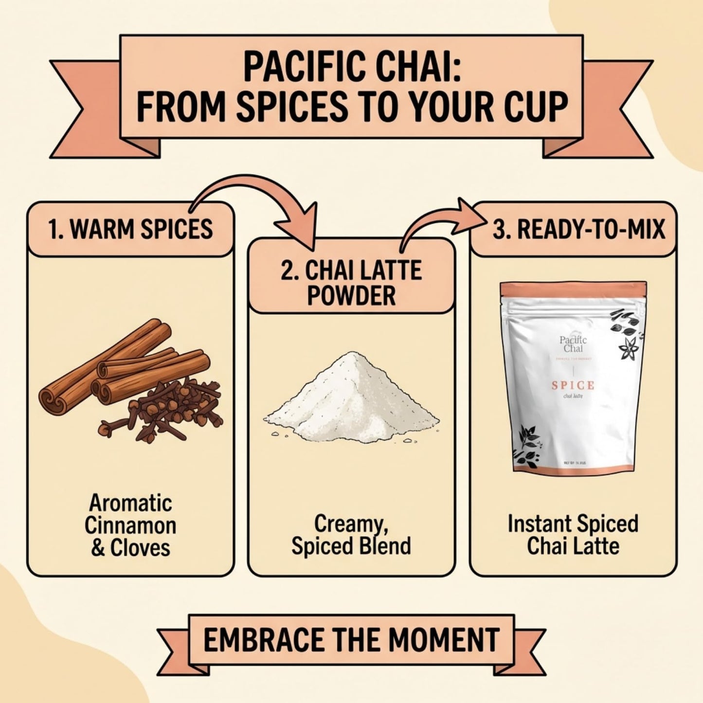 Pacific Chai Spiced Chai Latte Mix, Instant Chai Tea Latte Drink Mix, Gluten Free, Kosher Certified Powder Beverage, Café Style Chai Latte, 3 LB (Pack of 2)