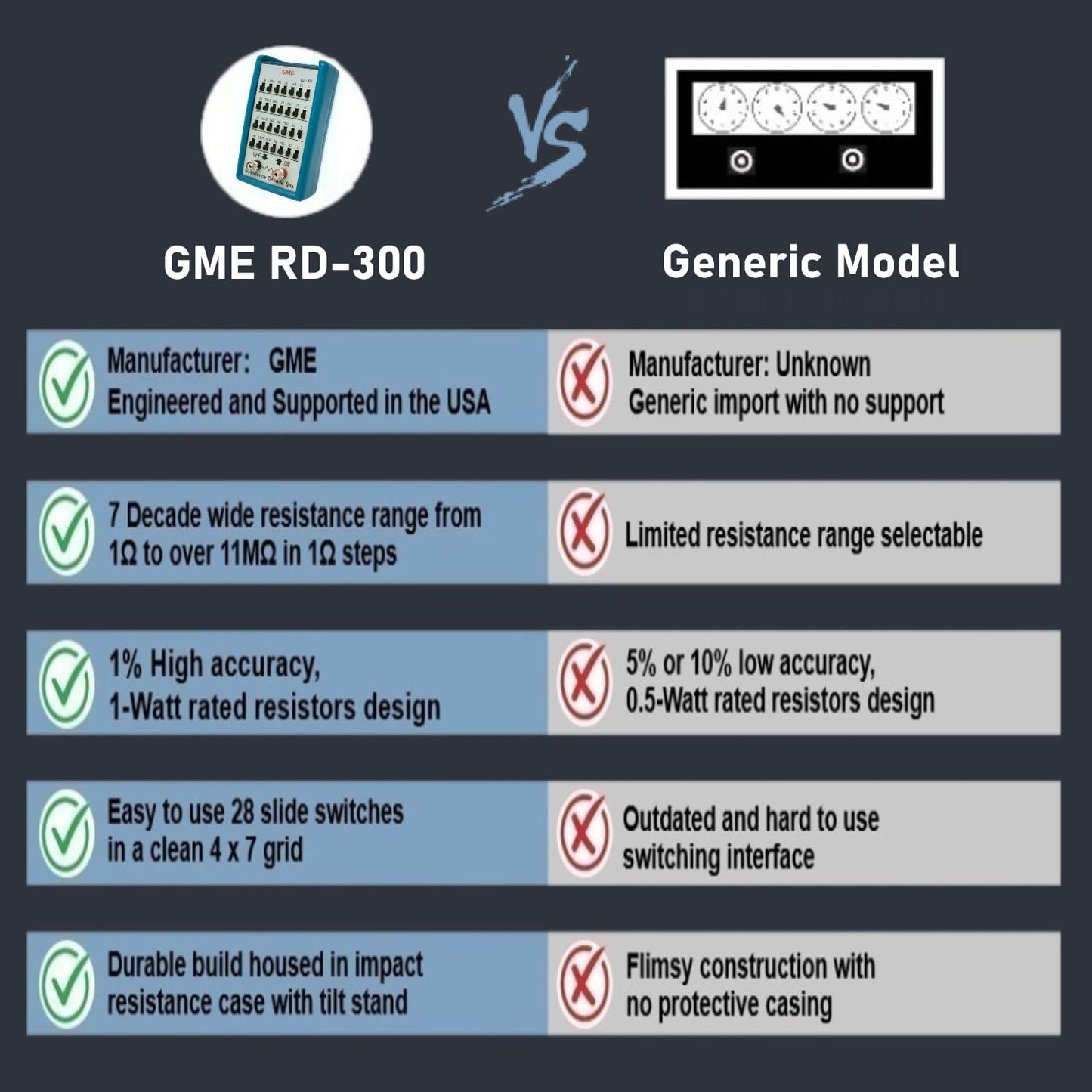 GME RD-300 Resistance Substitution Decade Box, 7 Decades Range, 1Ω to 11MΩ, 1% Accuracy, 1-Watt Rated resistors, Designed in The USA