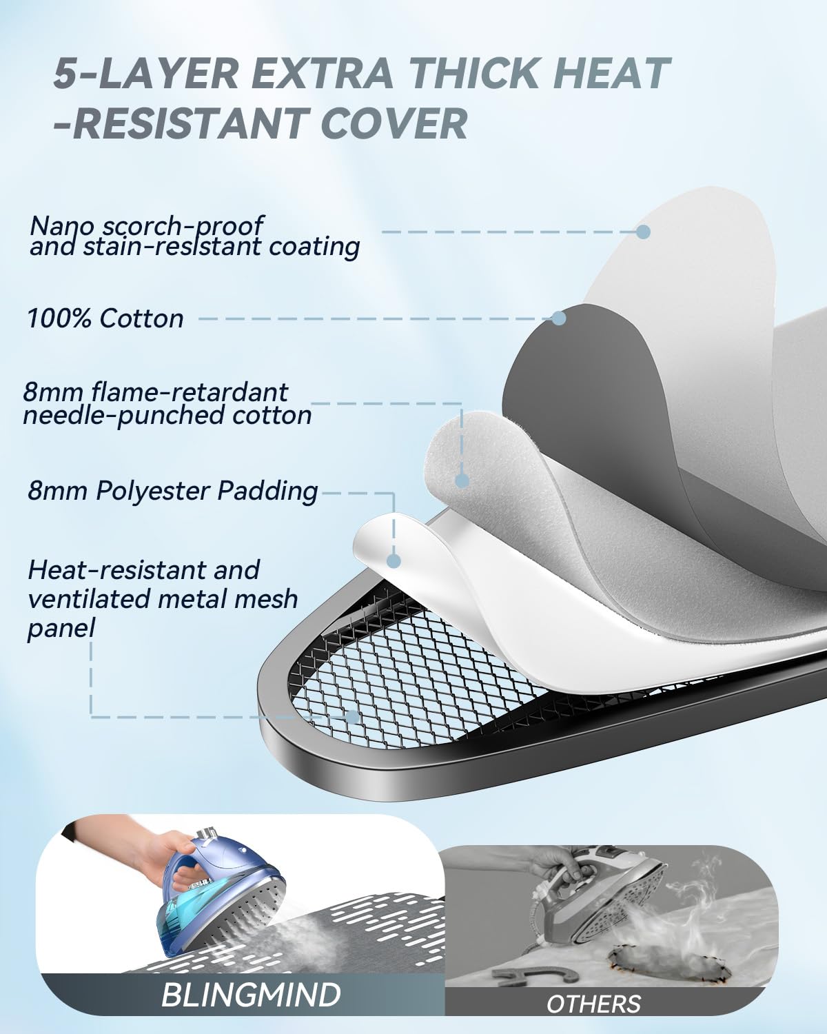 Ironing Board Full Size 54"x13" - Adjustable Height Foldable Iron Board with Iron Rest, Heat-Resistant Cover & Ultra Thick Padding - Heavy-Duty Sturdy Design, Space-Saving Ironing Table (Grey)