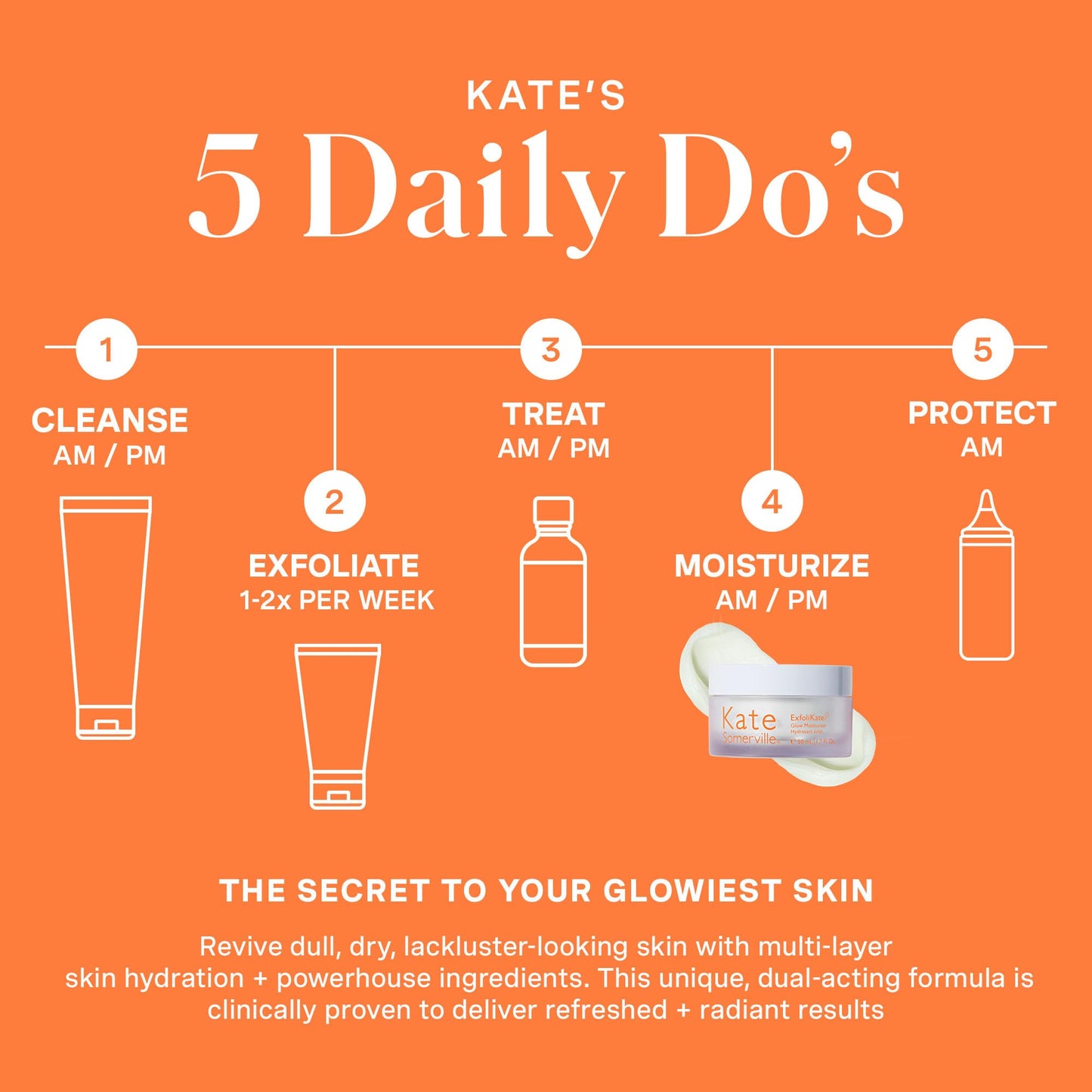 Kate Somerville ExfoliKate Glow Moisturizer – Clinically Formulated Daily Face Cream – Gently Exfoliating and Hydrating, 1.7 Fl Oz