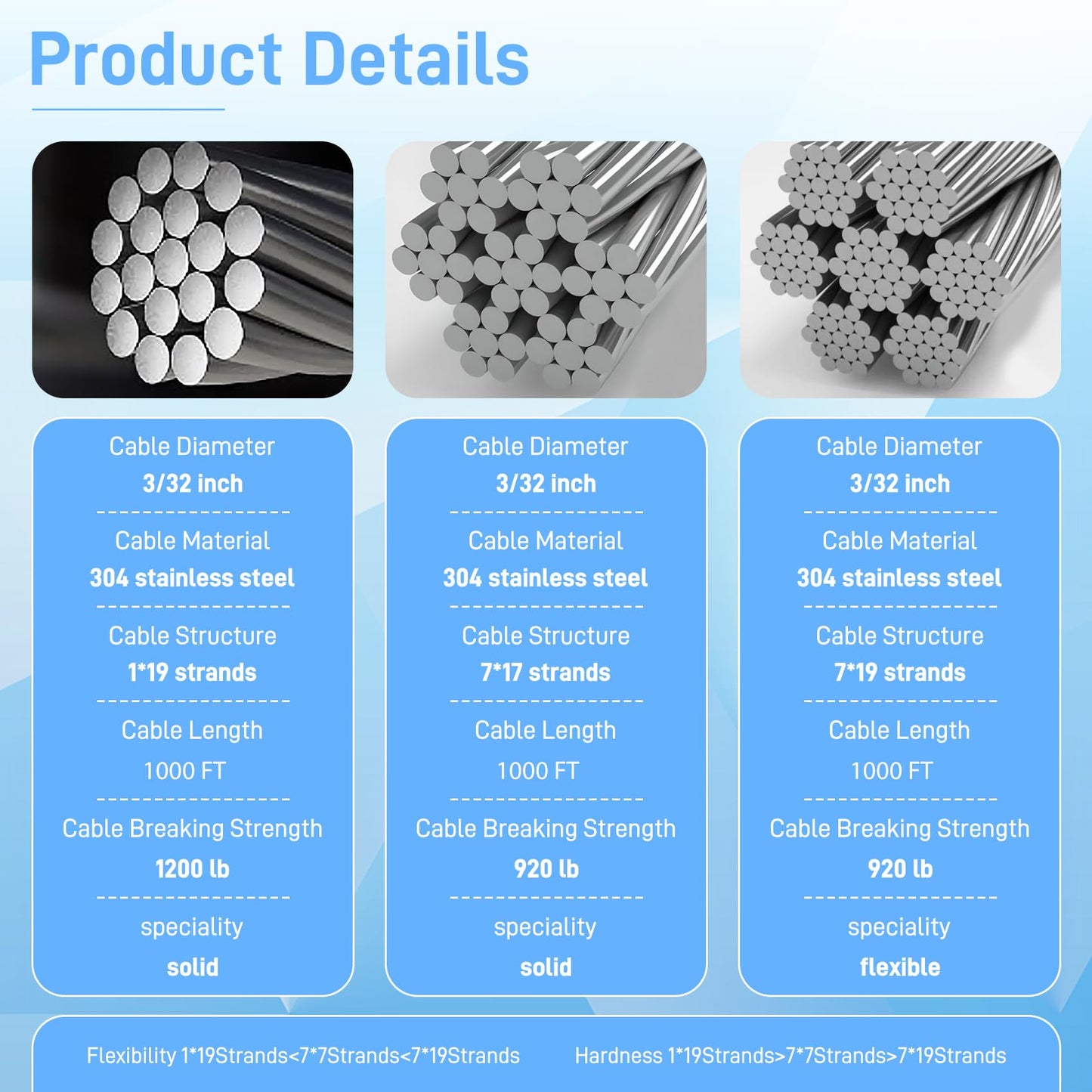 3/32 in Stainless Steel Cable Wire Rope 1000ft, 7x7 Strands Stainless Steel Aircraft Cable, for Deck Railing, String Light Hanging, Marine Rigging, Garden Wire with 300 M2.5 Crimping Loops