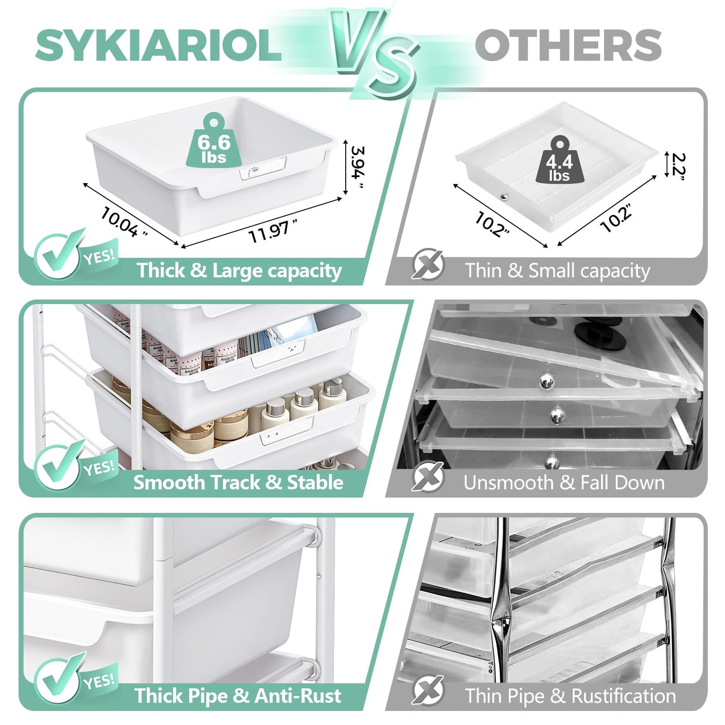 SYKIARIOL Rolling Cart with 5 Drawers,Art Craft Cart,Storage Utility Cart with Wheels,Makeup Organizer with Wooden Tabletop,White