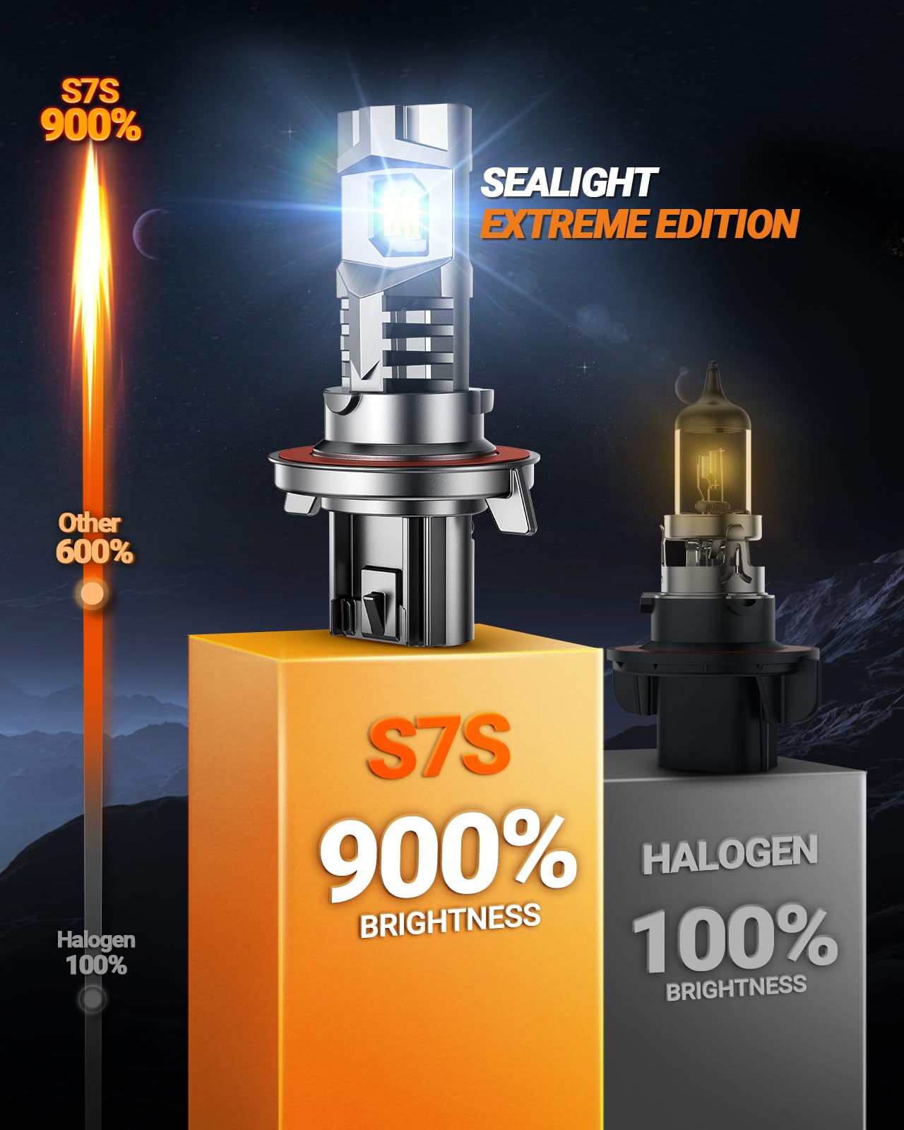 SEALIGHT Brightest H13 9008 LED Bulbs 60000LM 130W 2024, Non-polarity, 6500K Wireless Quick Installation H13 Fog Light 10 Years Lifespan Powersports Accessory Lights, Pack of 2