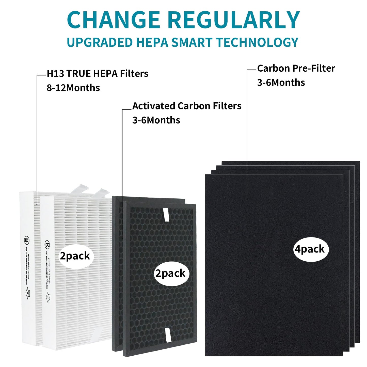 HPA5200B True HEPA Replacement Filter Compatible with Honeywell InSight HPA5200B HPA5250 Air Purifiers, PowerPlus HPA3200, Replace HRF-R2(2Filter R) HRFSC1(2Filter S) HRF-A200(4Filter A) HRF-ARVP200
