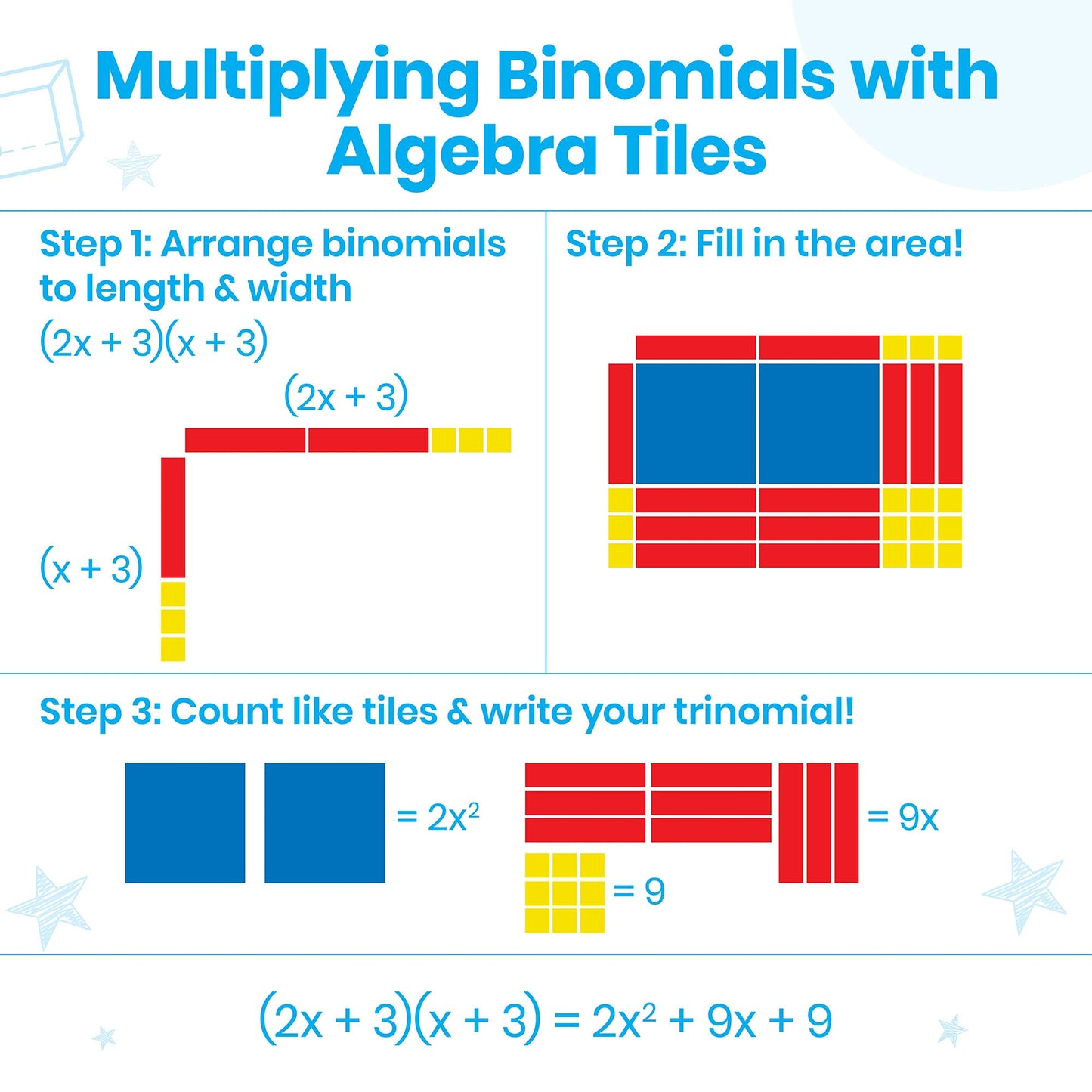 hand2mind Foam Algebra Tiles Class Set, Algebra Manipulatives, Algebra Tiles X and Y, Linear Algebra, Algebra Tools, Tiles Learning, Algebraic Tiles, Algebra Classroom (Set of 30)