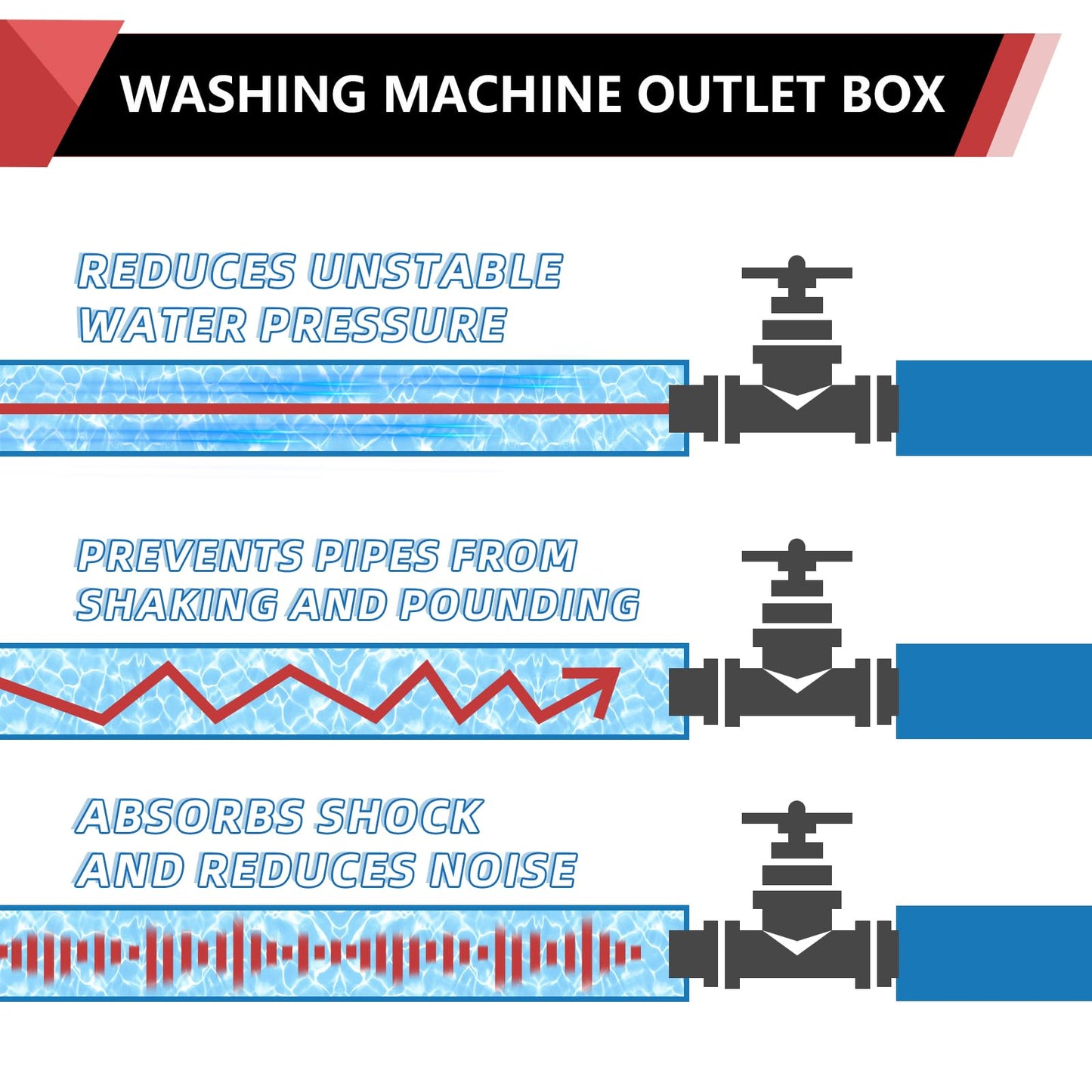 EFIELD Premium Washing Machine (Laundry) Outlet Box, 1/2-inch Pex Crimp Connection, Center Drain With Stainless Steel Water Hammer Arrestor