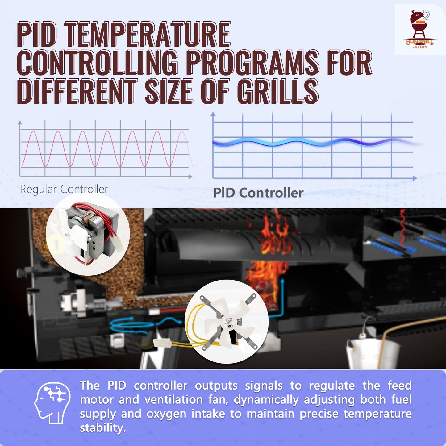 Upgraded PID Digital Pro Control Board (Item#365) Compatible with Traeger Pro Gen 1 Pellet Grill & Smoker - Complete Replacement Kit with Digital Controller, Hot Rod, RTD Probe & Dual Meat Probes
