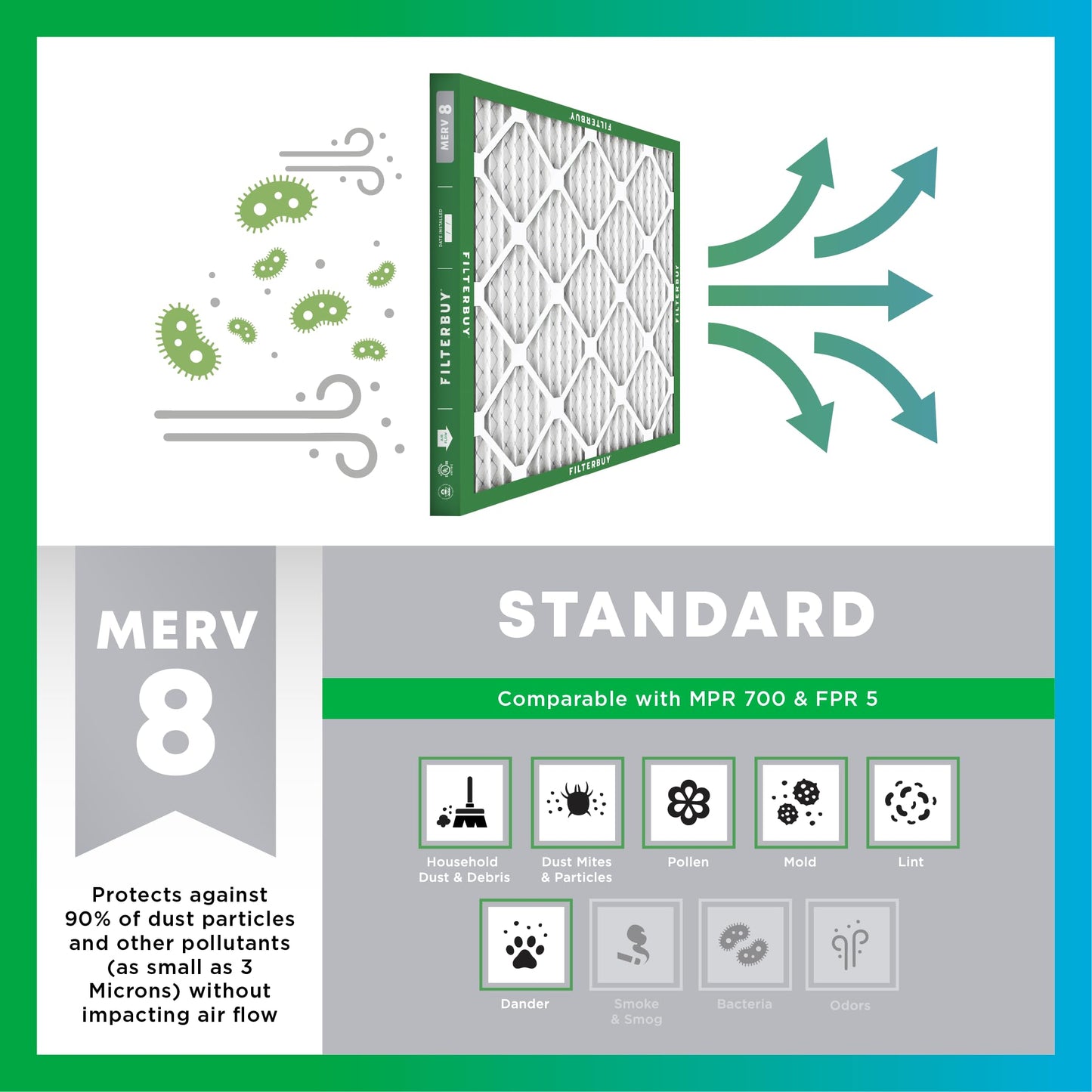 Filterbuy 12x12x1 Air Filter MERV 8 (MPR 700) Dust Defense Replacement (6-Pack), Electrostatic Pleated HVAC AC Furnace Filters, Made in USA (Actual Size: 11.75 x 11.75 x 0.75)